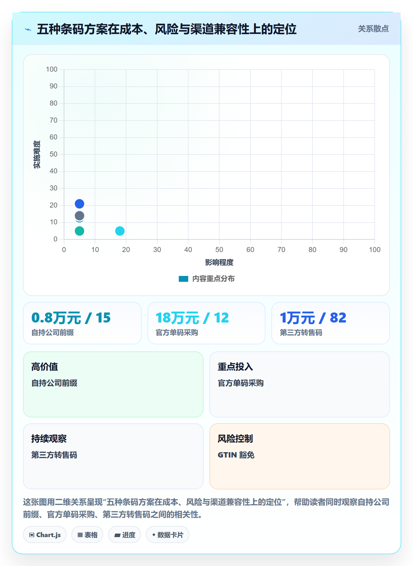 UPC码建设路线：从豁免申请到合规管理分几步