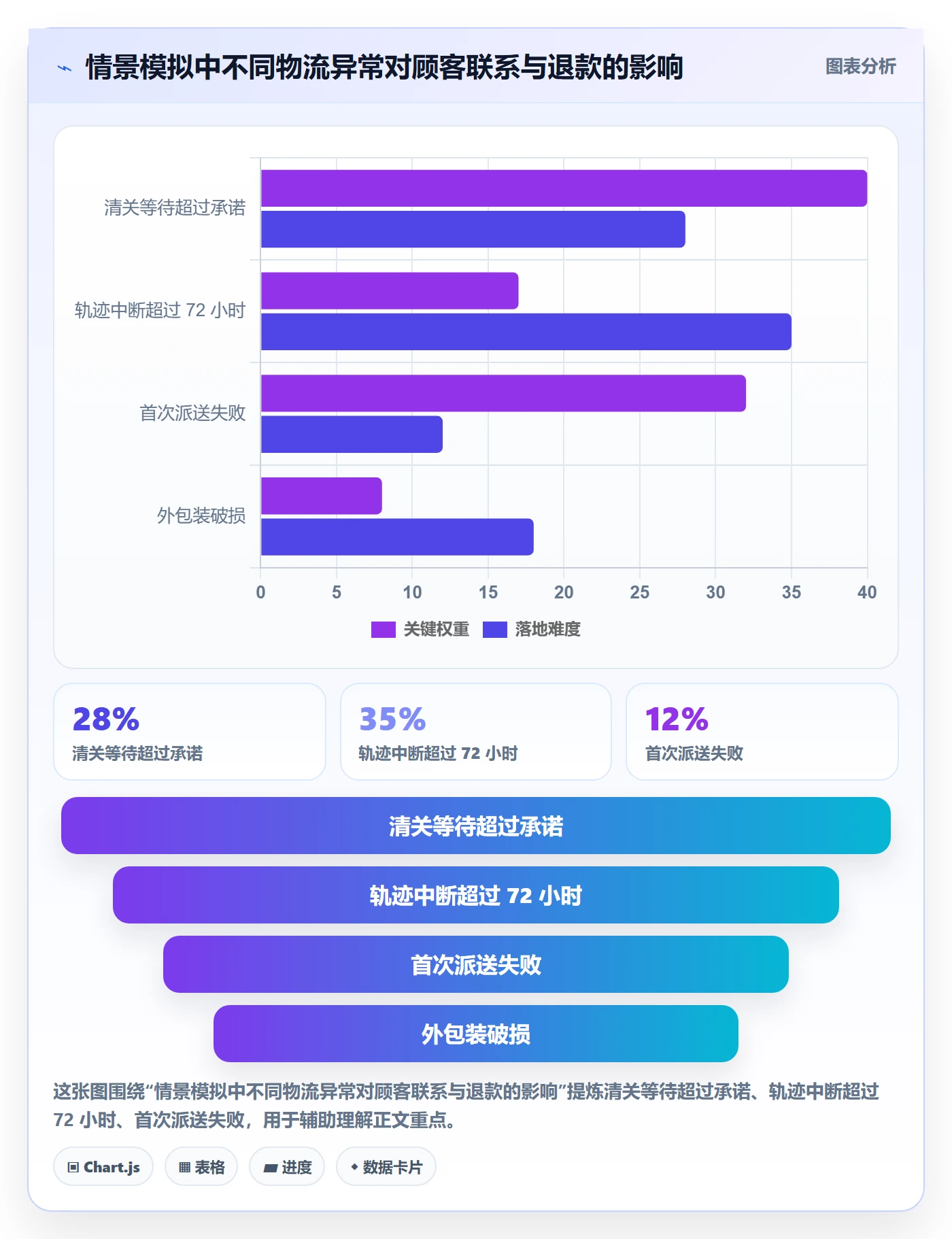 想做好跨境电商，先掌握跨境物流中的品牌增长