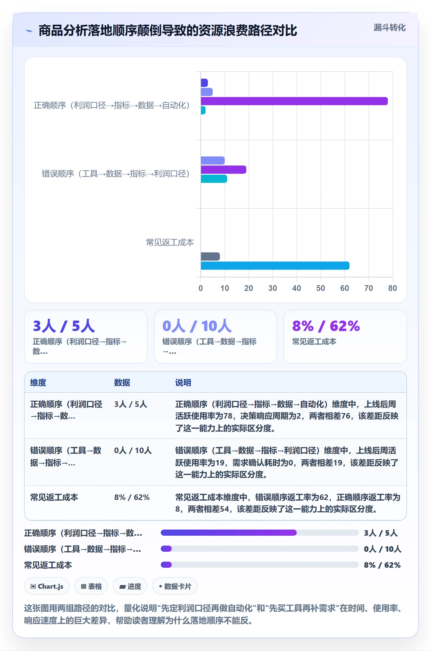 商品分析怎么落地？从利润空间讲清自动化方案