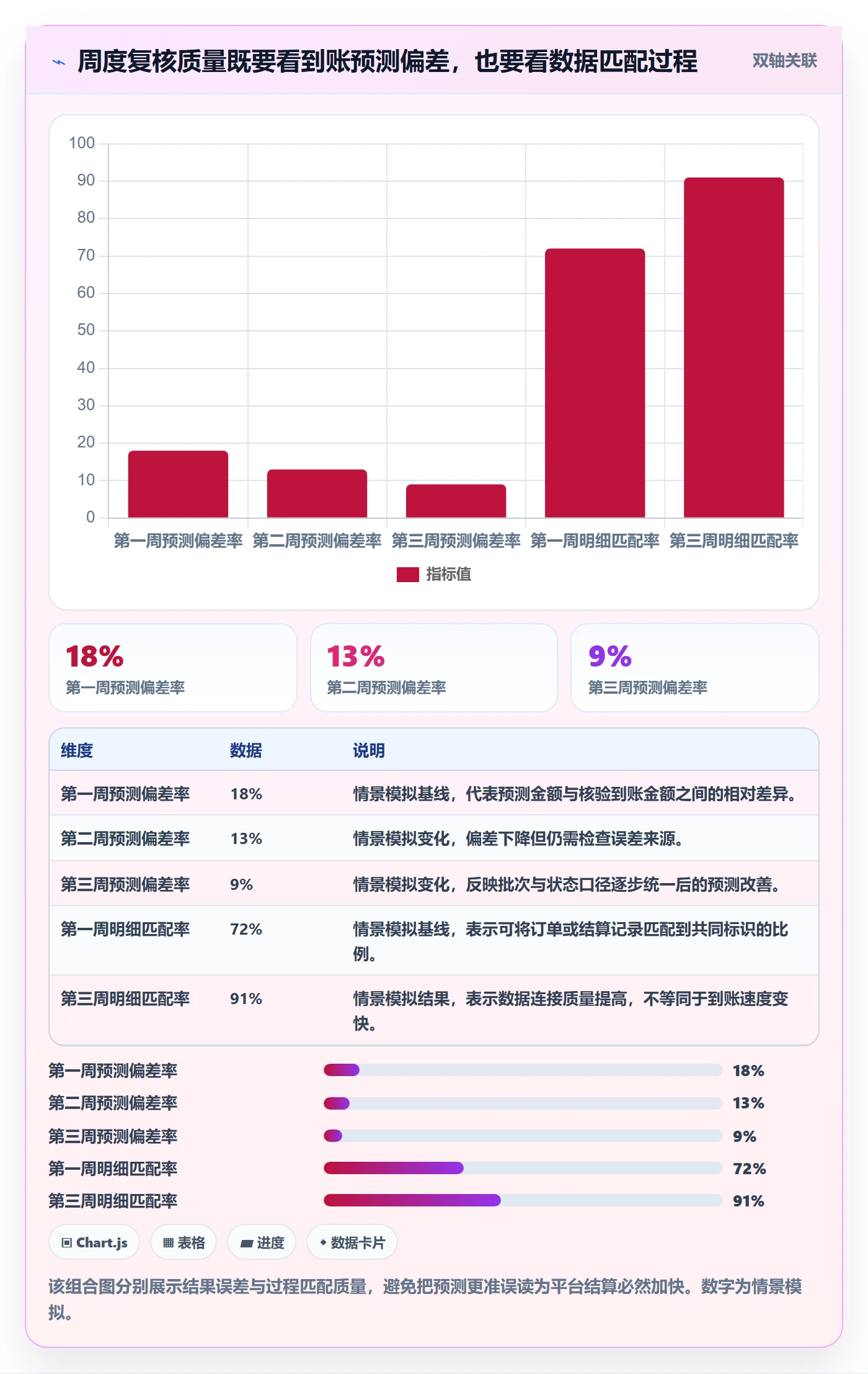 temu实用方法：围绕账号绩效建立回款管理