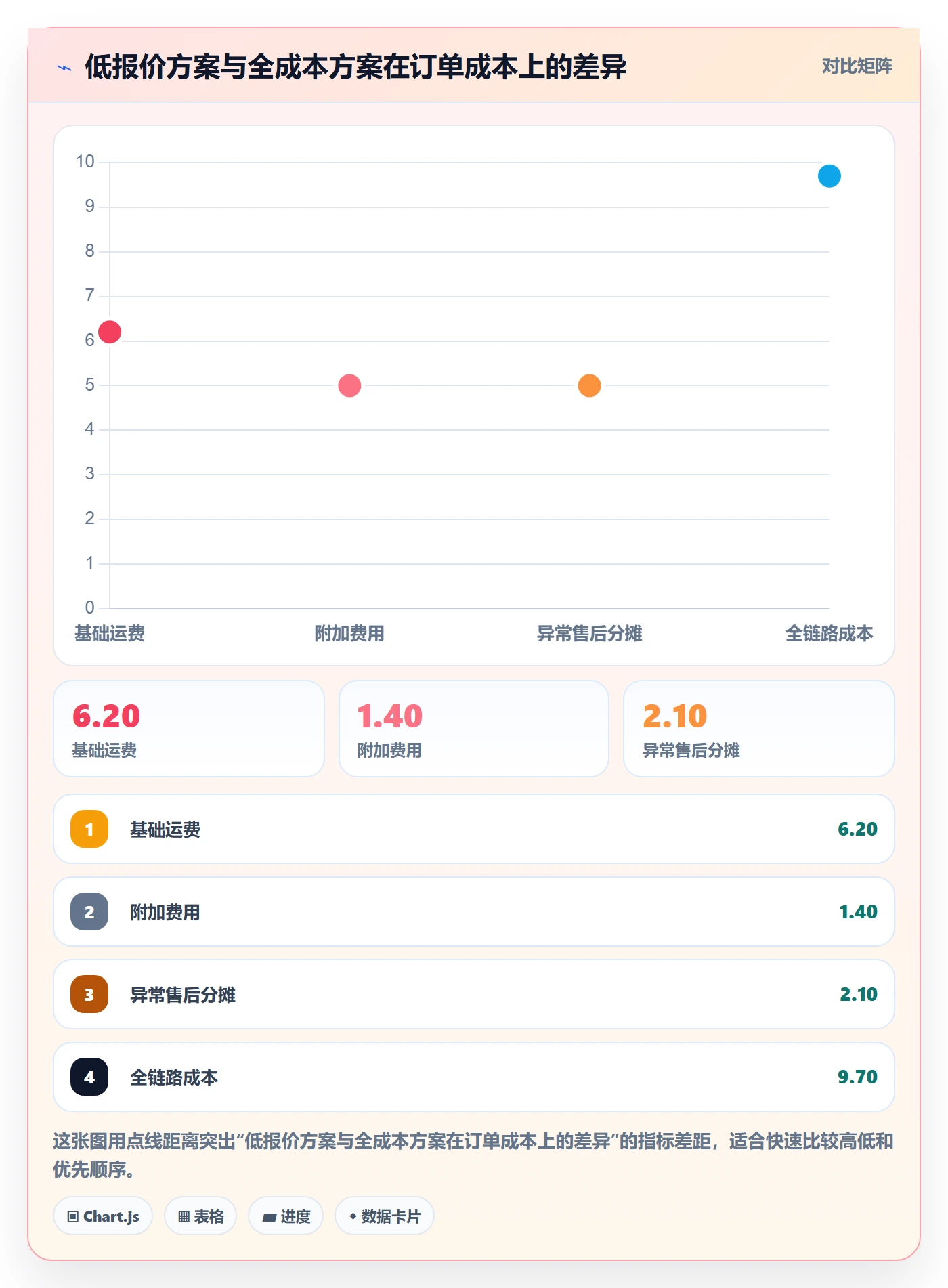 跨境电商运营框架：把跨境物流纳入中小商家