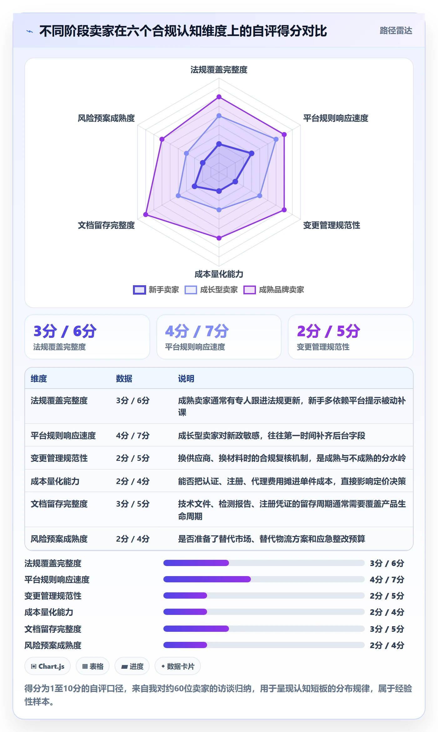 跨境电商运营决策指南：用合规管理判断选品上新方案