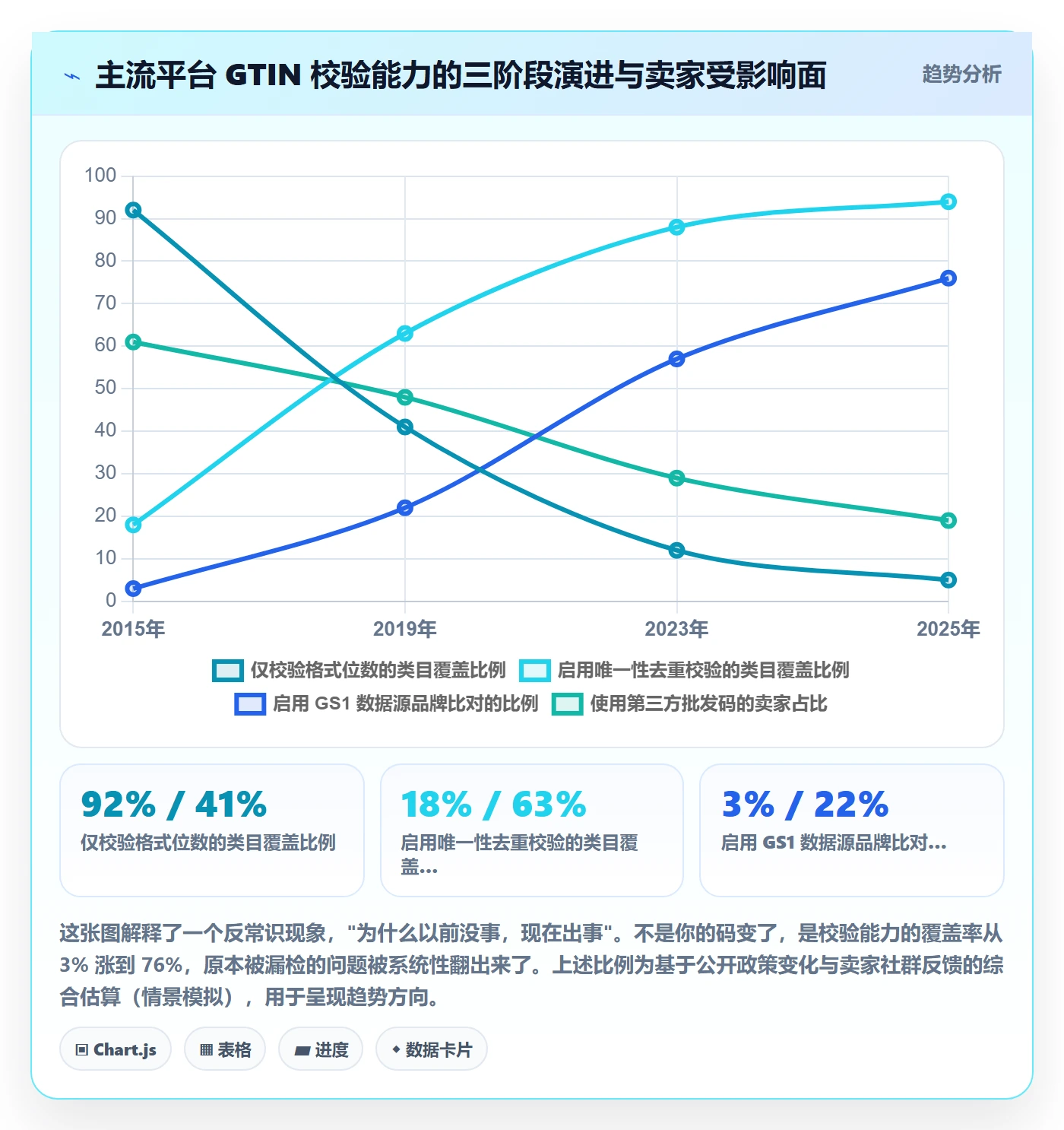 UPC码配置指南：商品绑定需要哪些合规管理设置