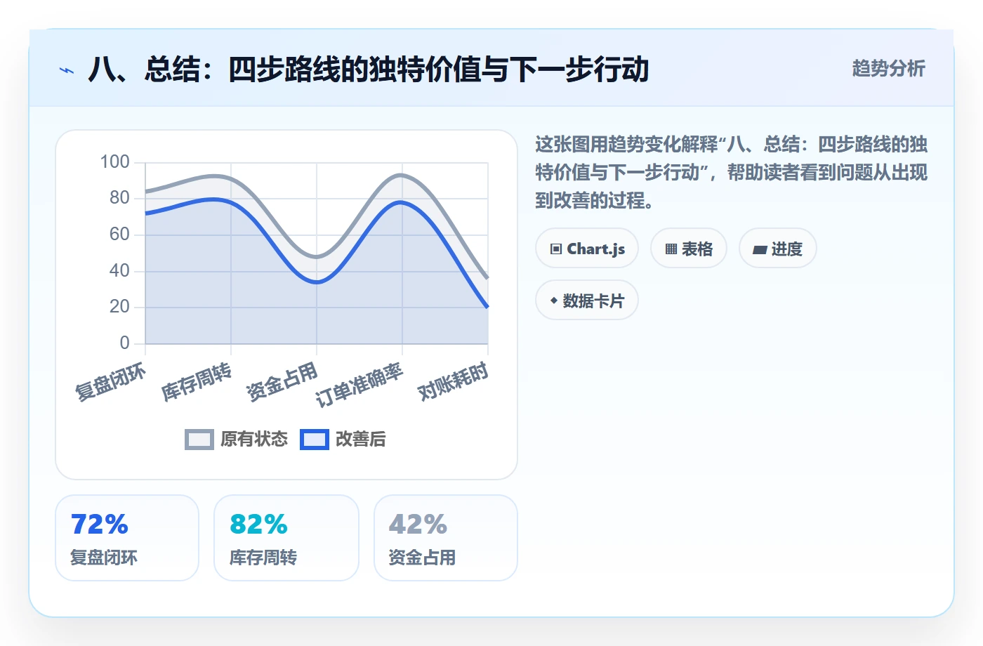 八、总结：四步路线的独特价值与下一步行动