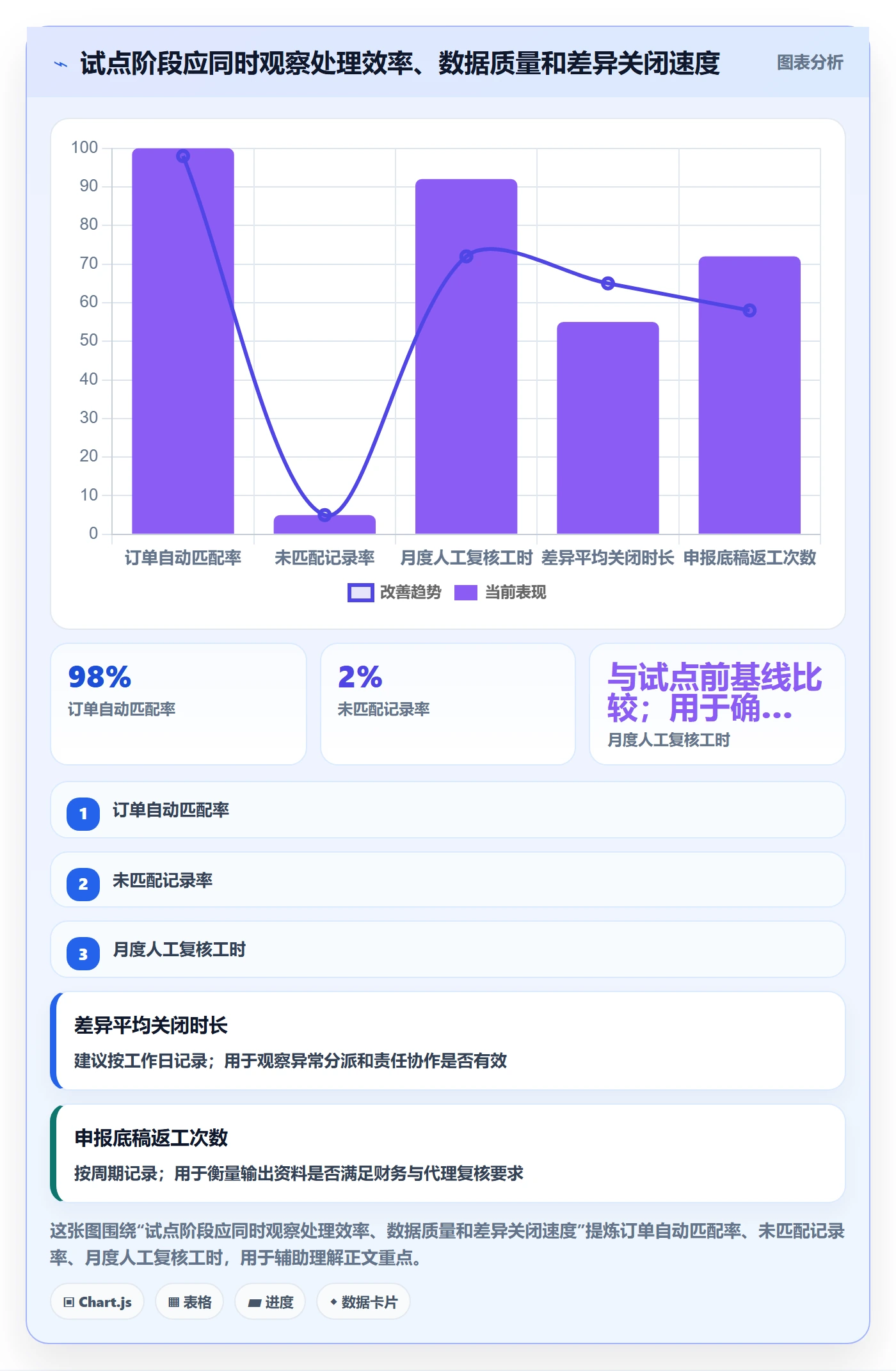 跨境电商选择标准:税务合规维度如何评估问题清单