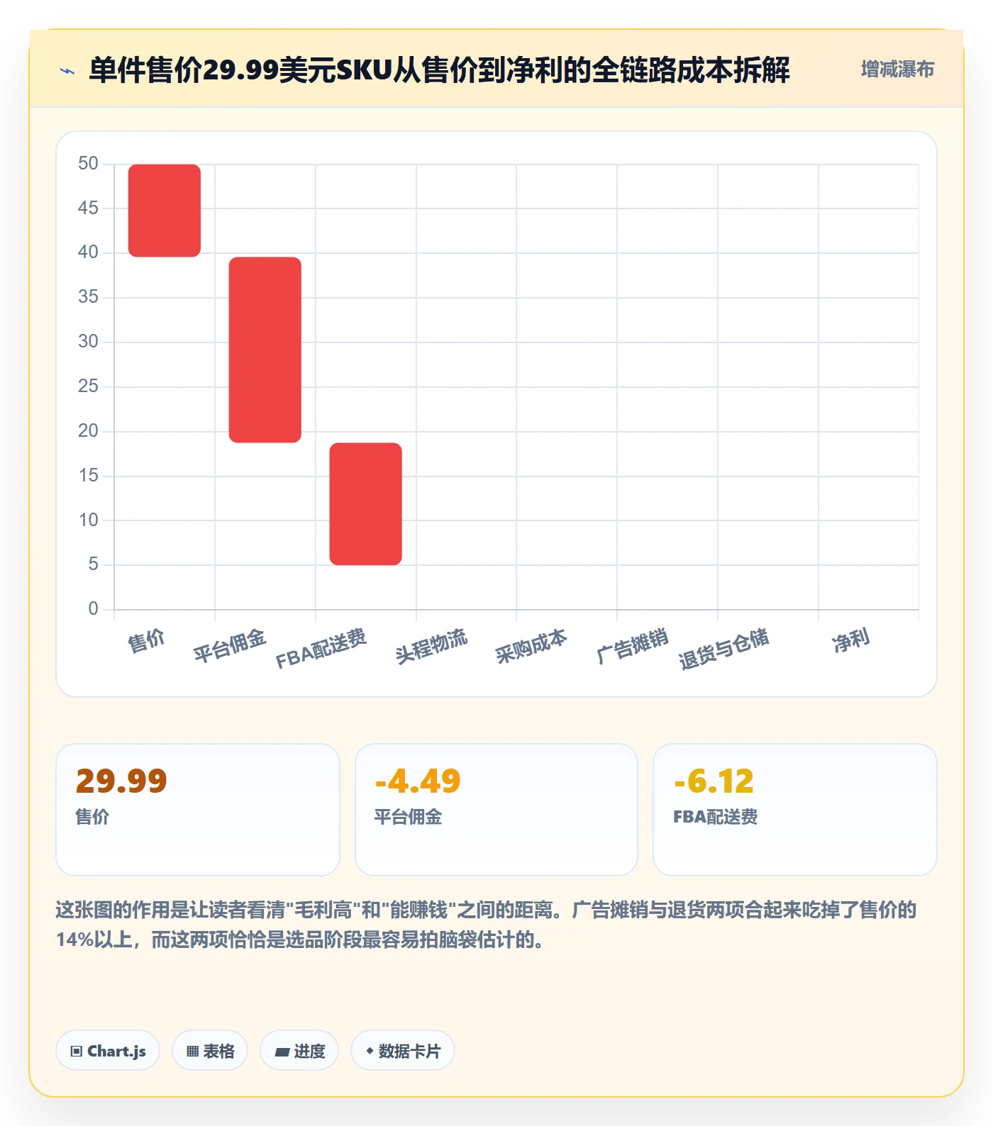 亚马逊软件精细化运营全解析：重点看懂选品工具