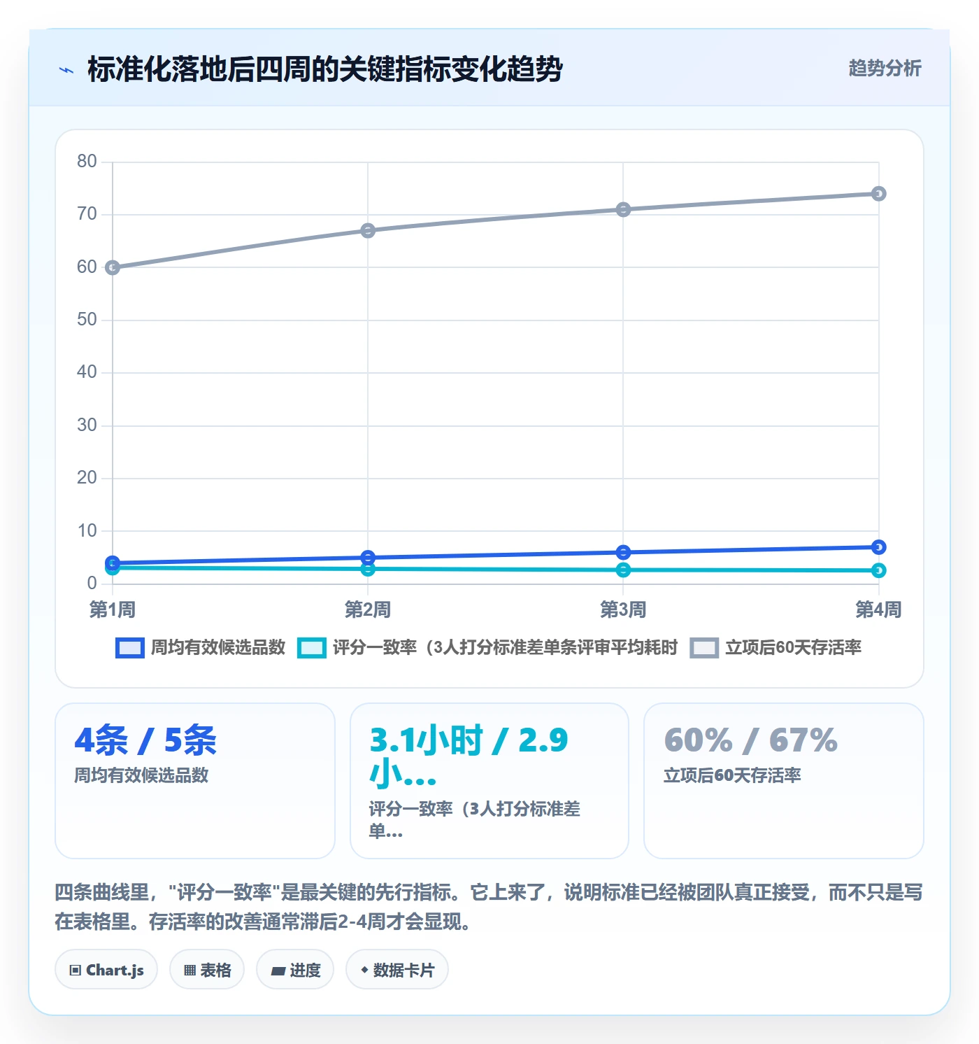 亚马逊软件实用方法：围绕选品工具建立标准化管理