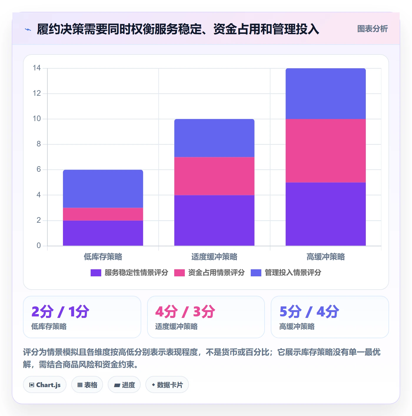 想做好temu，先掌握标准化管理中的履约物流