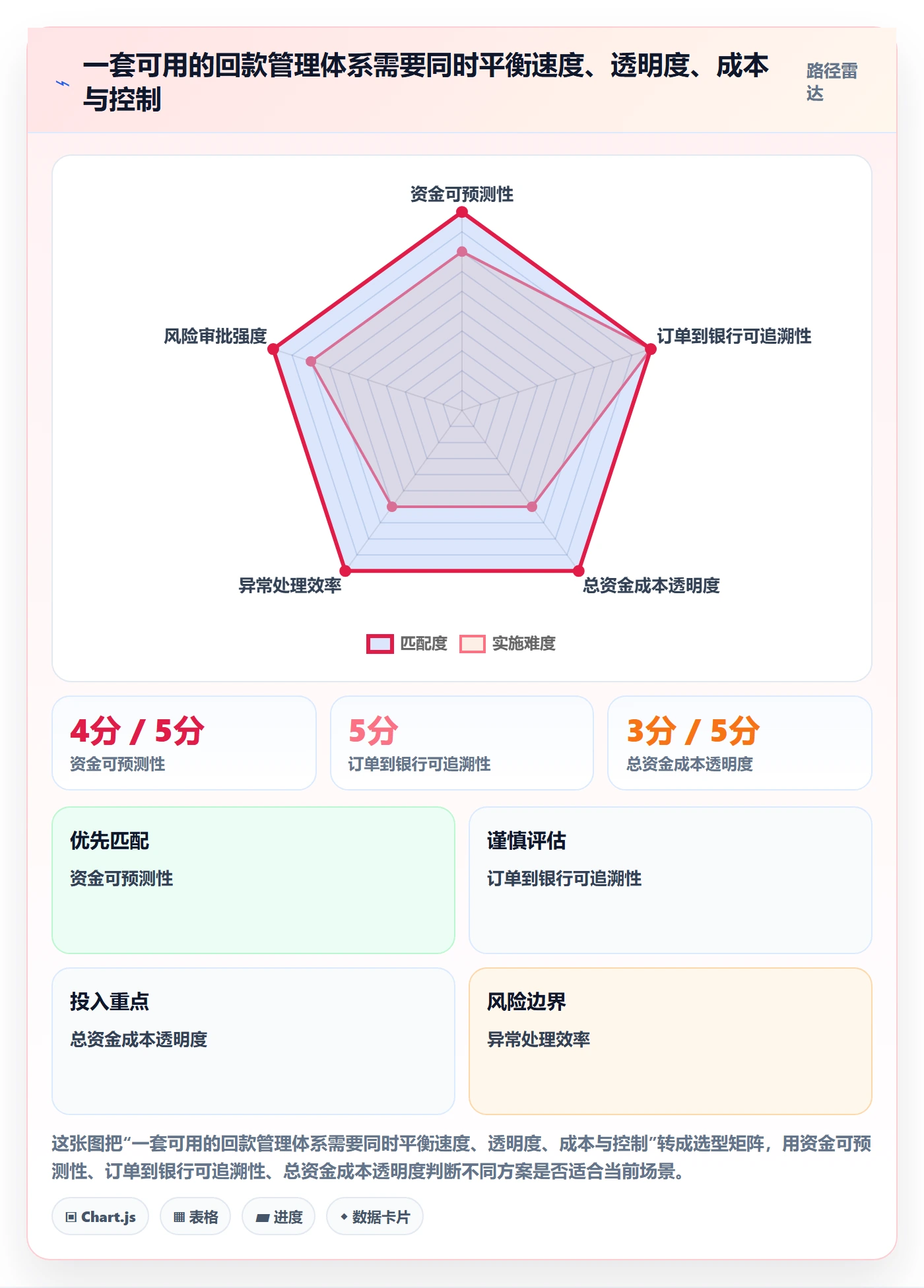 跨境电商管理要点：本地化运营的回款管理如何设计