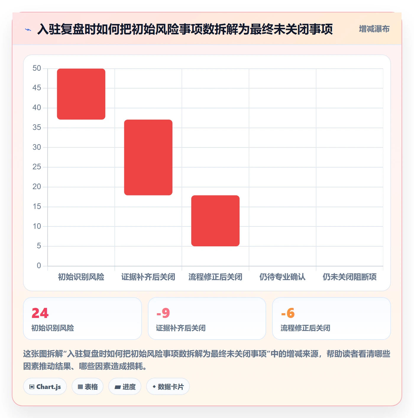 temu管理模板：围绕平台入驻开展风险排查