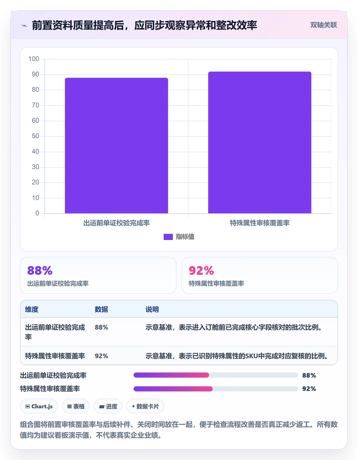跨境电商避坑指南：跨境物流环节的合规管理要注意什么