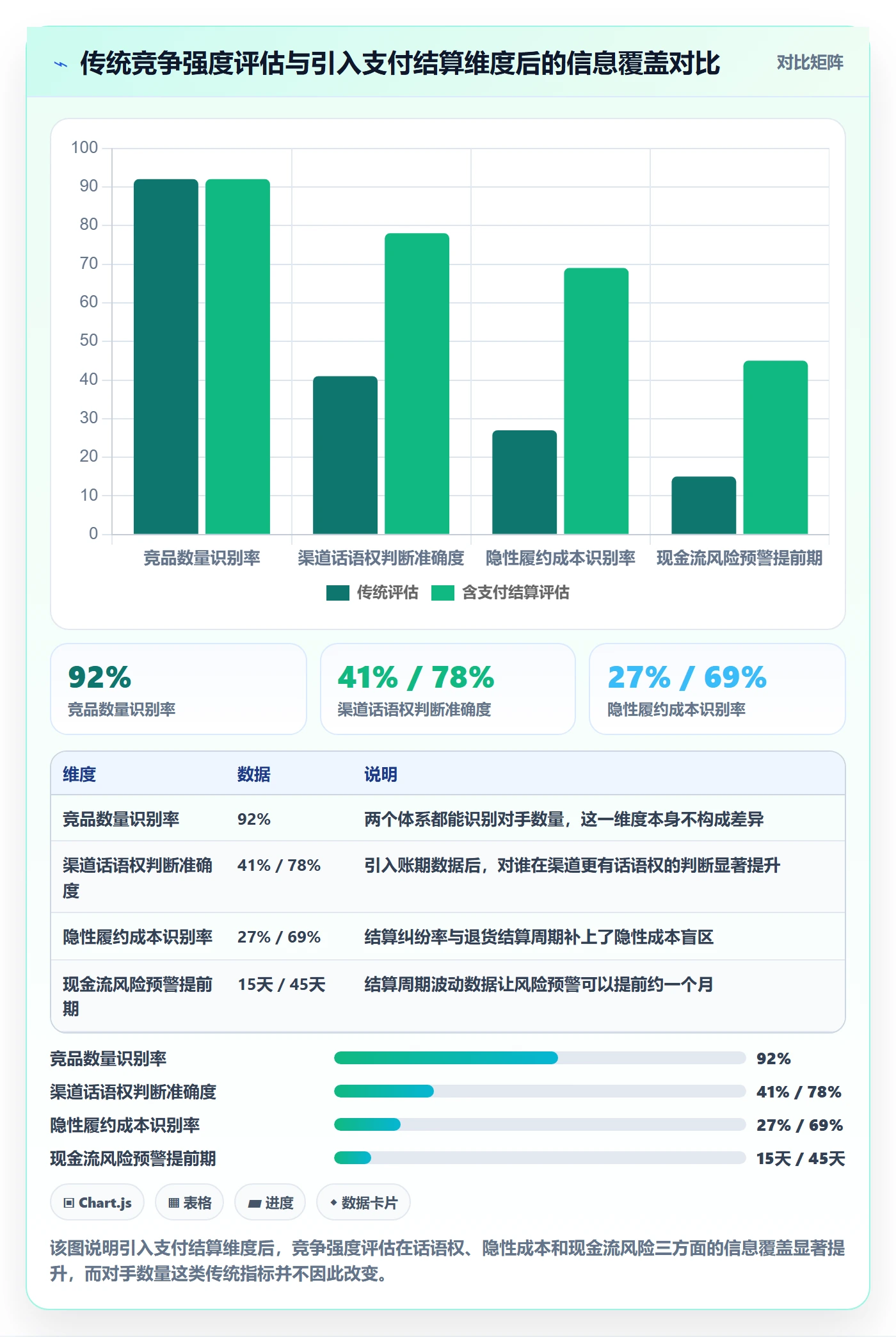 商品分析执行标准：竞争强度环节如何体现支付结算