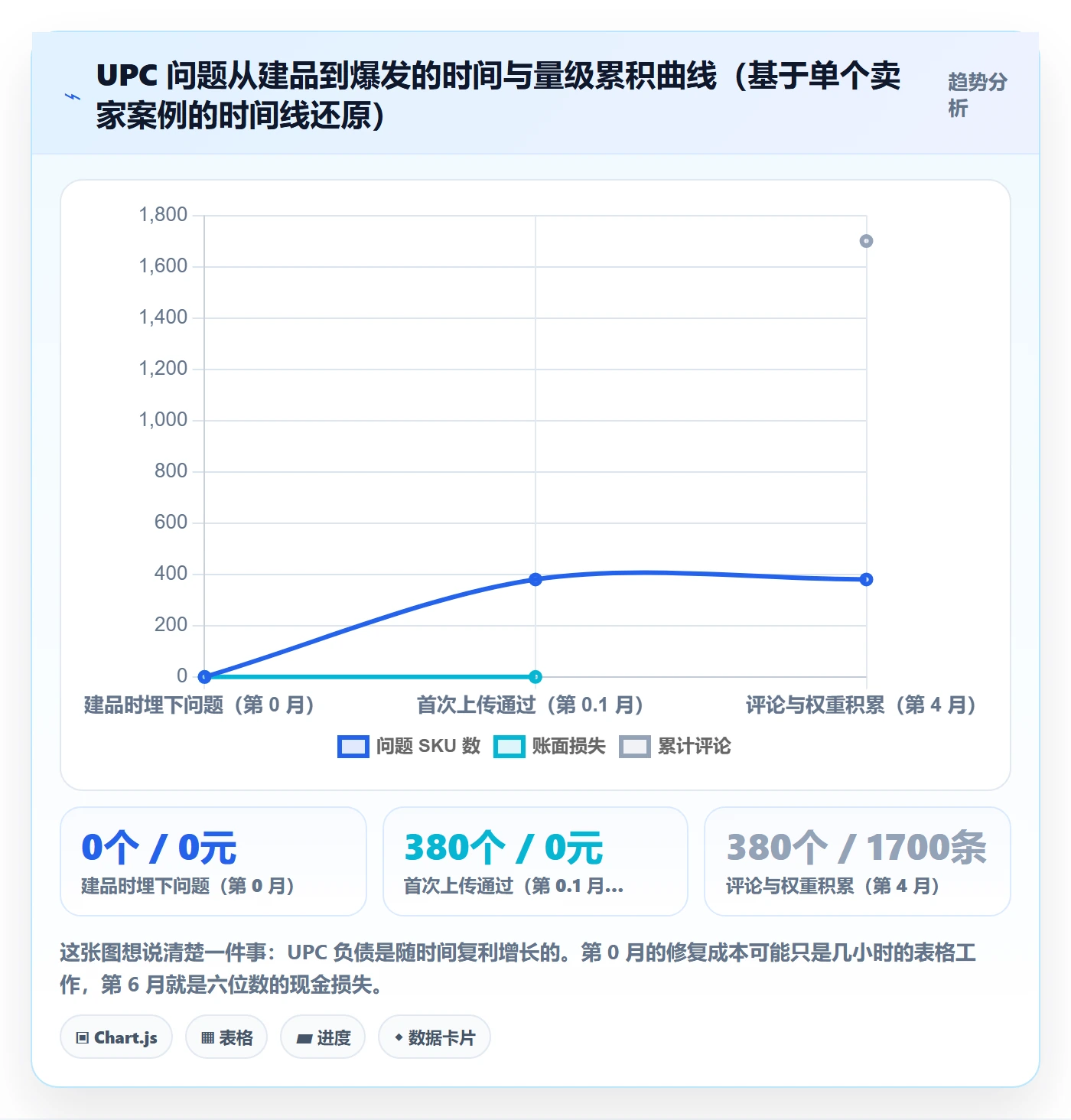 UPC码工作指南：用合规管理解决商品绑定问题