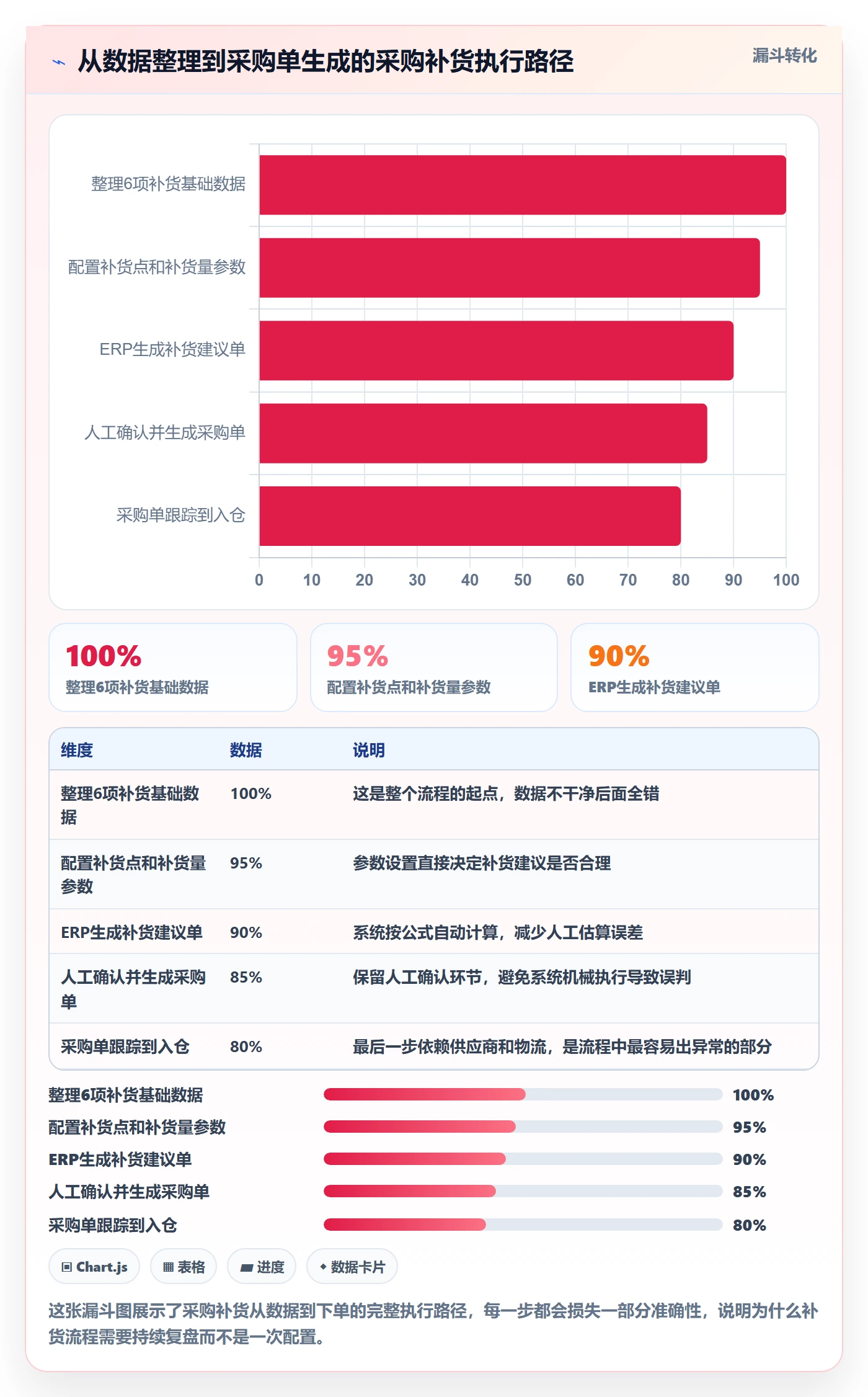 erp跨境电商从0到1：采购补货的落地案例与操作要点