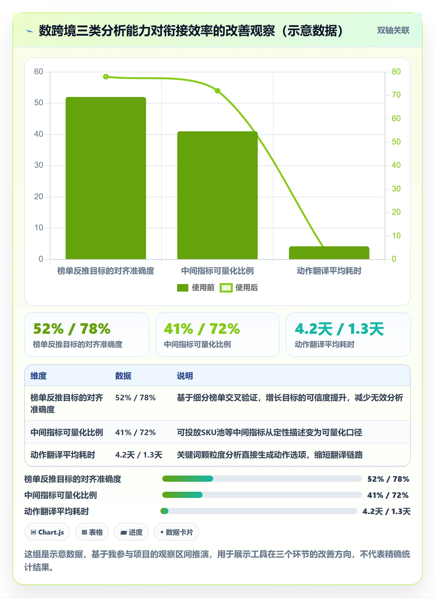 商品分析规划方法：组合优化与增长策略如何衔接