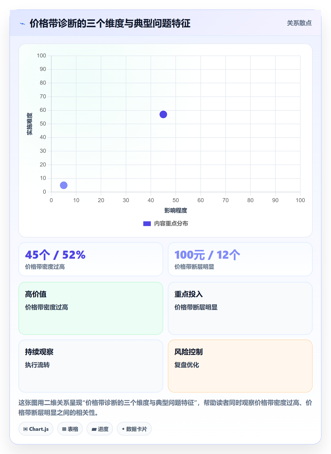 商品分析问题诊断：价格带如何用标准化管理改进
