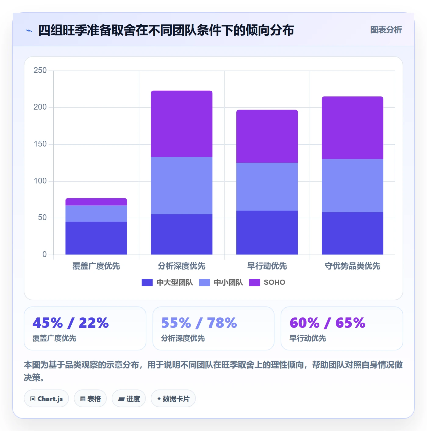 外贸数据分析平台工作指南：用旺季准备解决市场趋势问题
