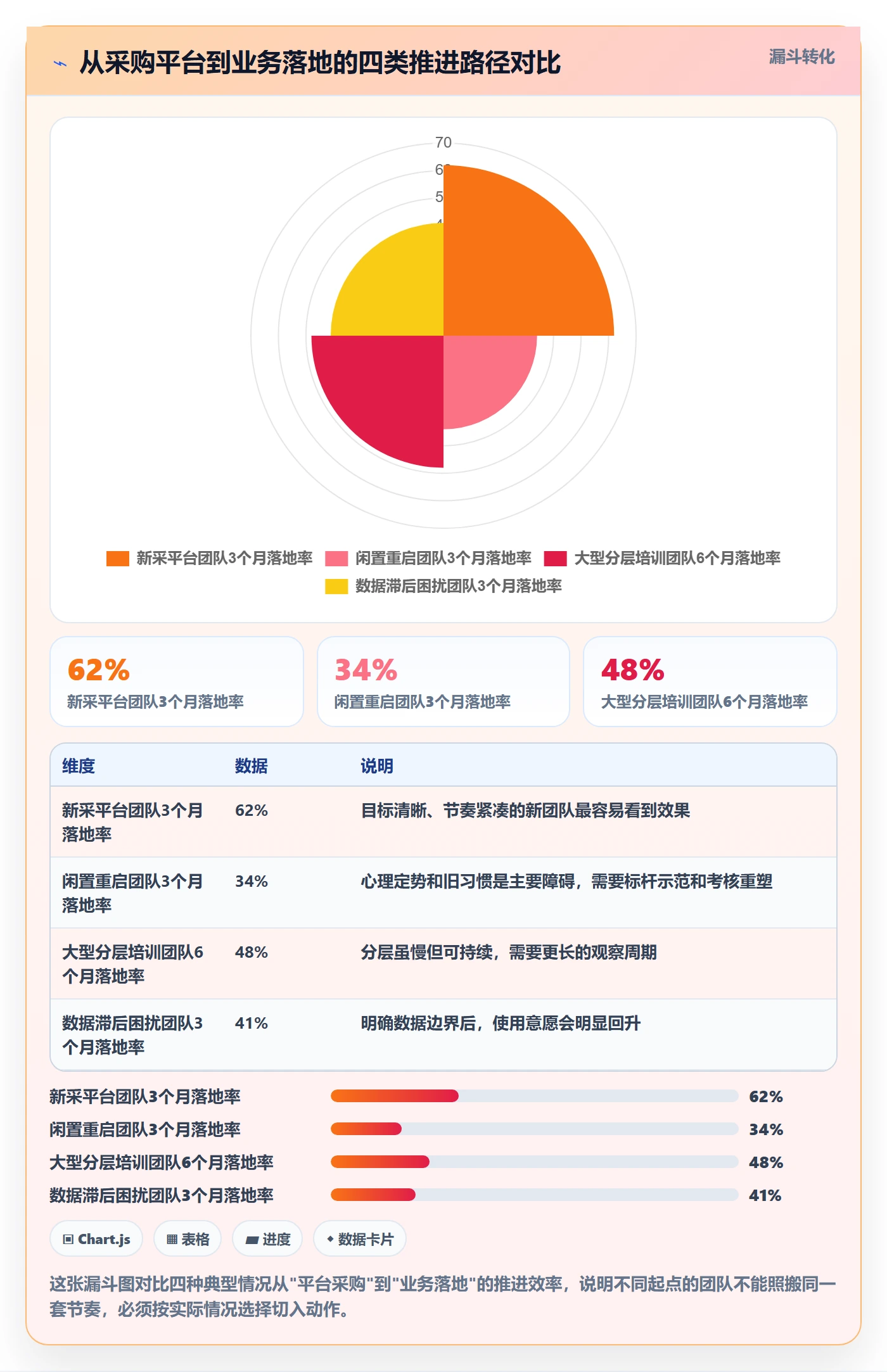 外贸数据分析平台基础课：国家市场相关的团队培训一次讲透