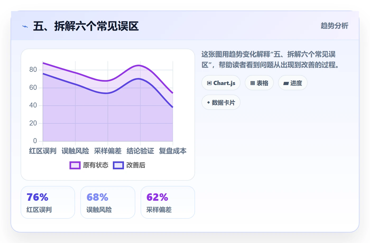 五、拆解六个常见误区