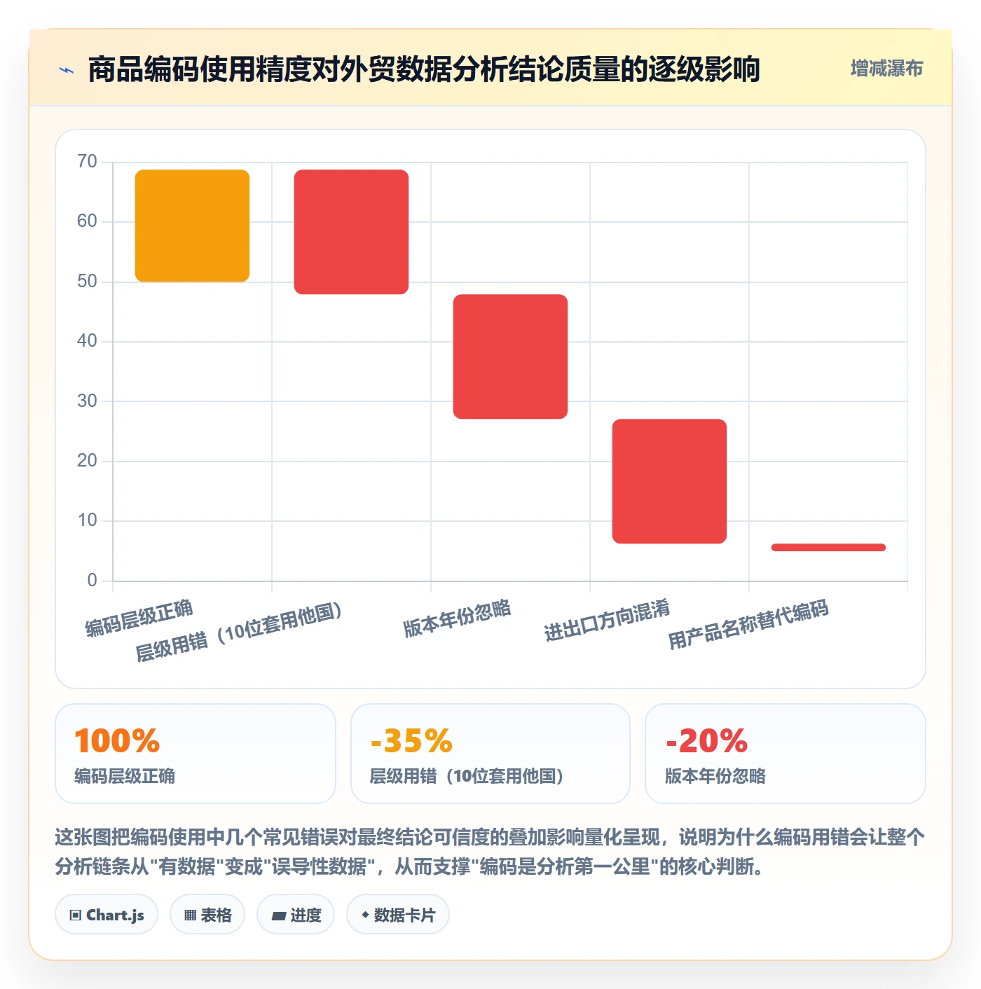 外贸数据分析平台怎么用?商品编码场景下的常见误区拆解