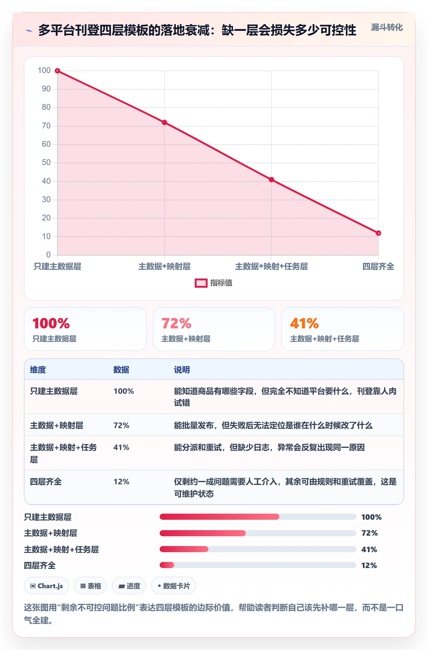 erp跨境电商管理模板：围绕多平台刊登开展问题清单
