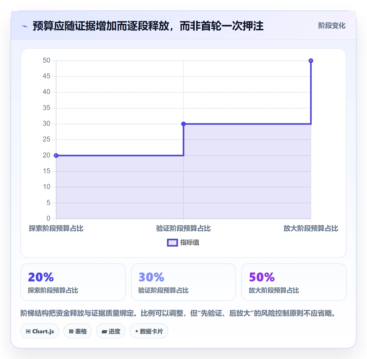 电商数据查询网站怎么用？达人数据场景下的增长策略拆解