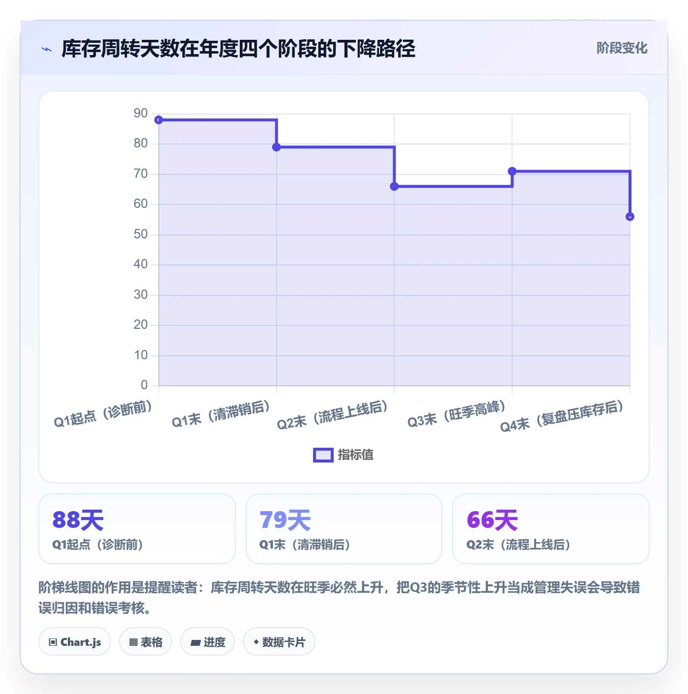 erp跨境电商年度规划：库存管理从哪里开始