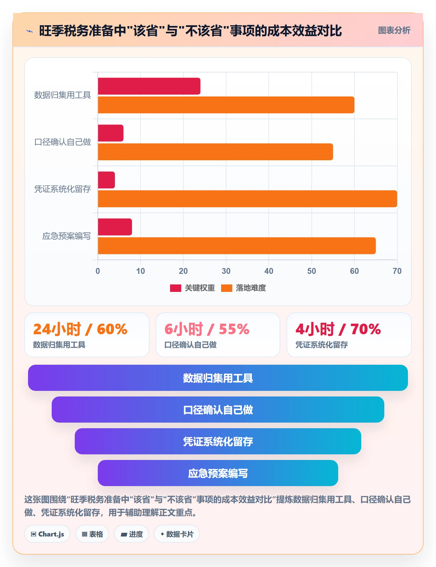 跨境电商一站式服务实践指南:税务合规的旺季准备怎样更有效