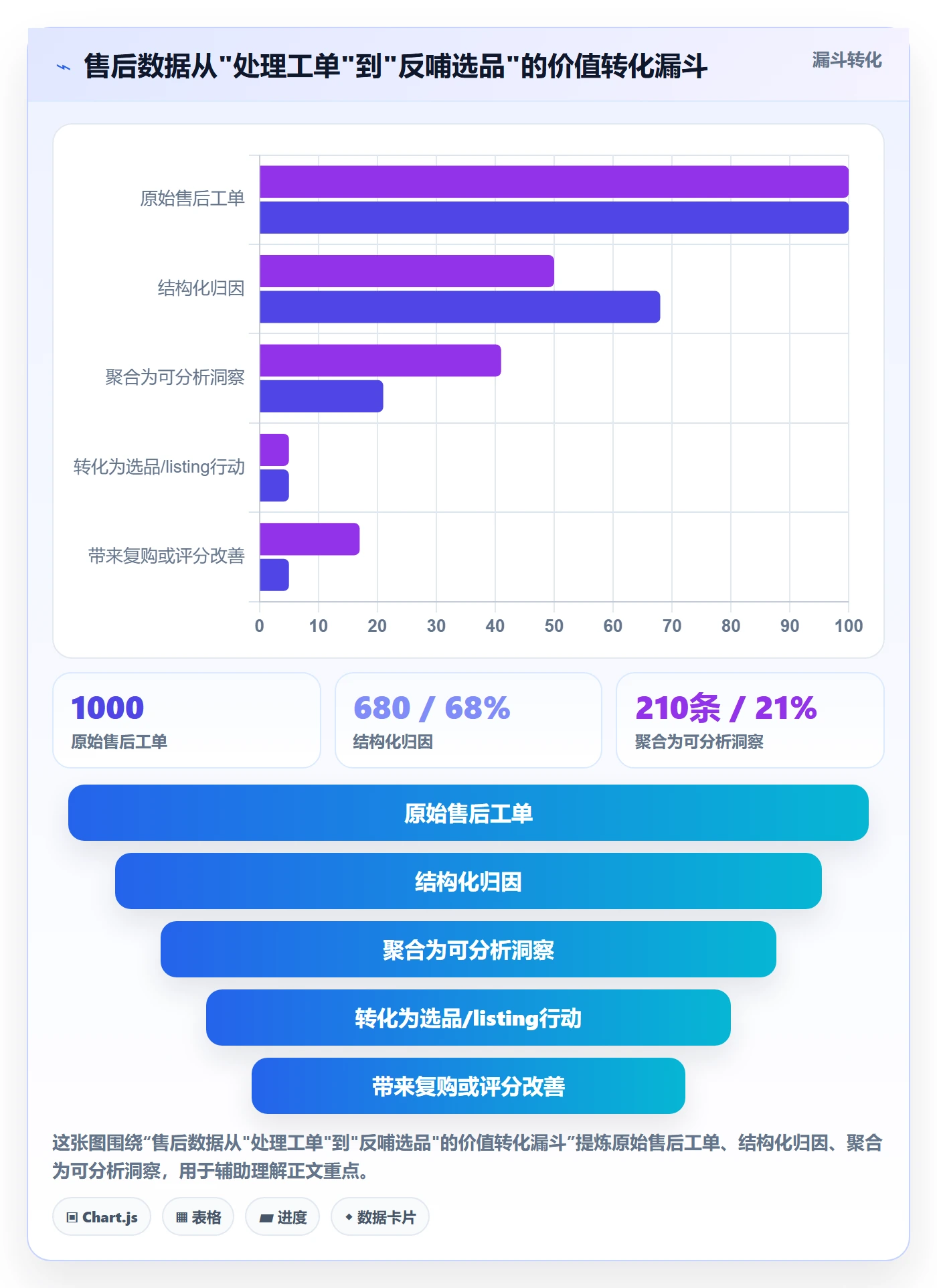 跨境电商一站式服务怎么落地？从售后服务讲清增长策略