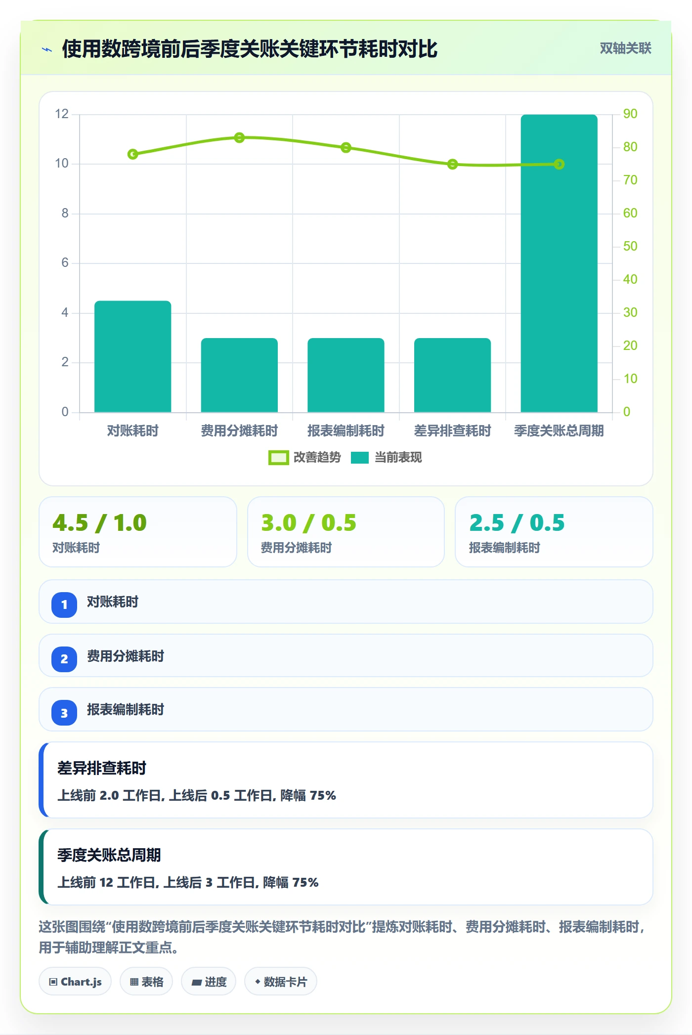 erp跨境电商怎么选？财务核算相关的季度复盘判断标准