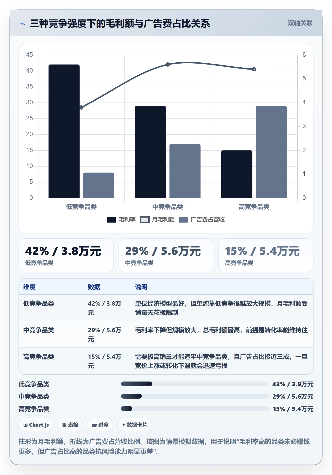 商品分析应用思路：围绕竞争强度拆解常见误区