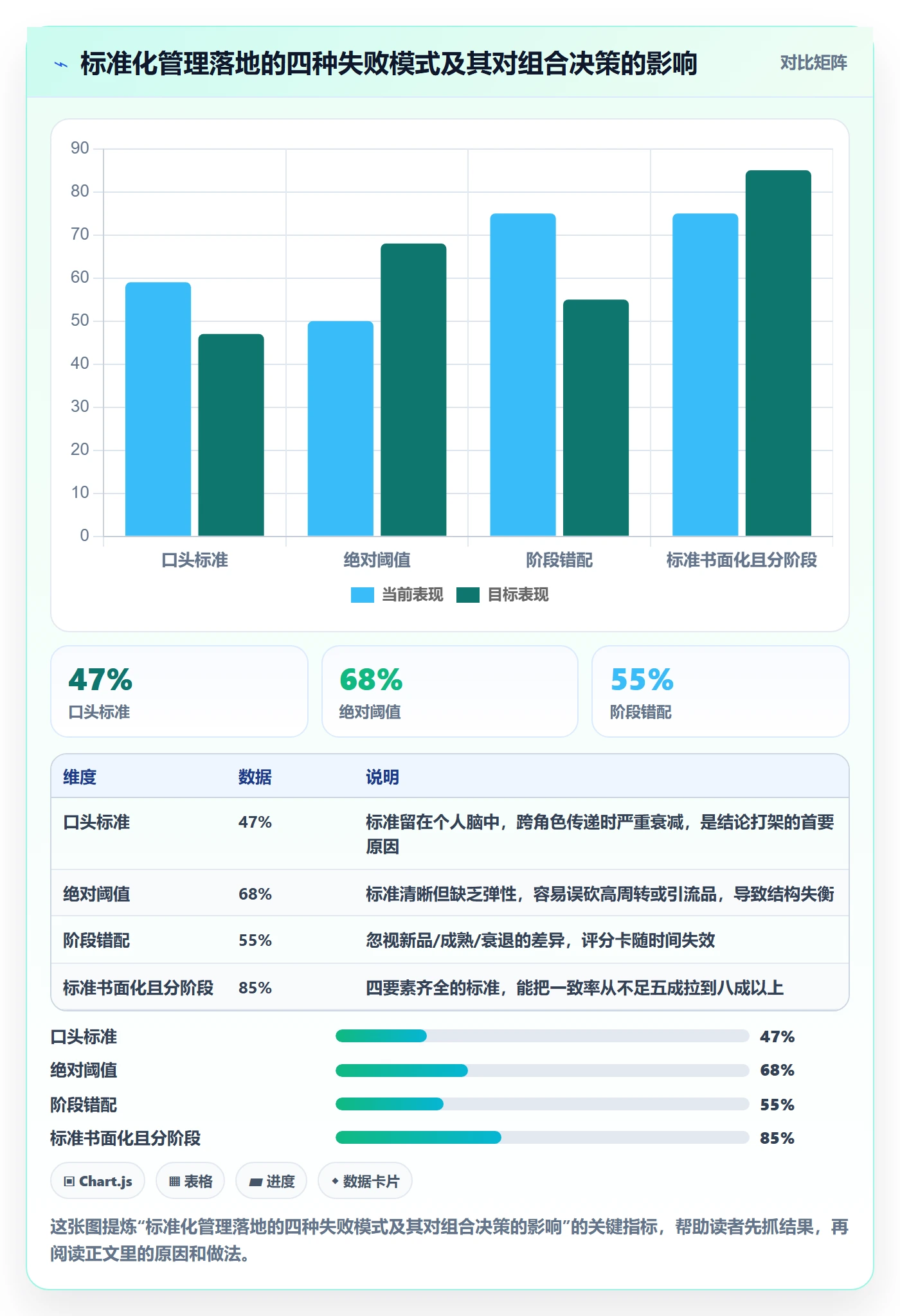 商品分析决策指南：用标准化管理判断组合优化方案