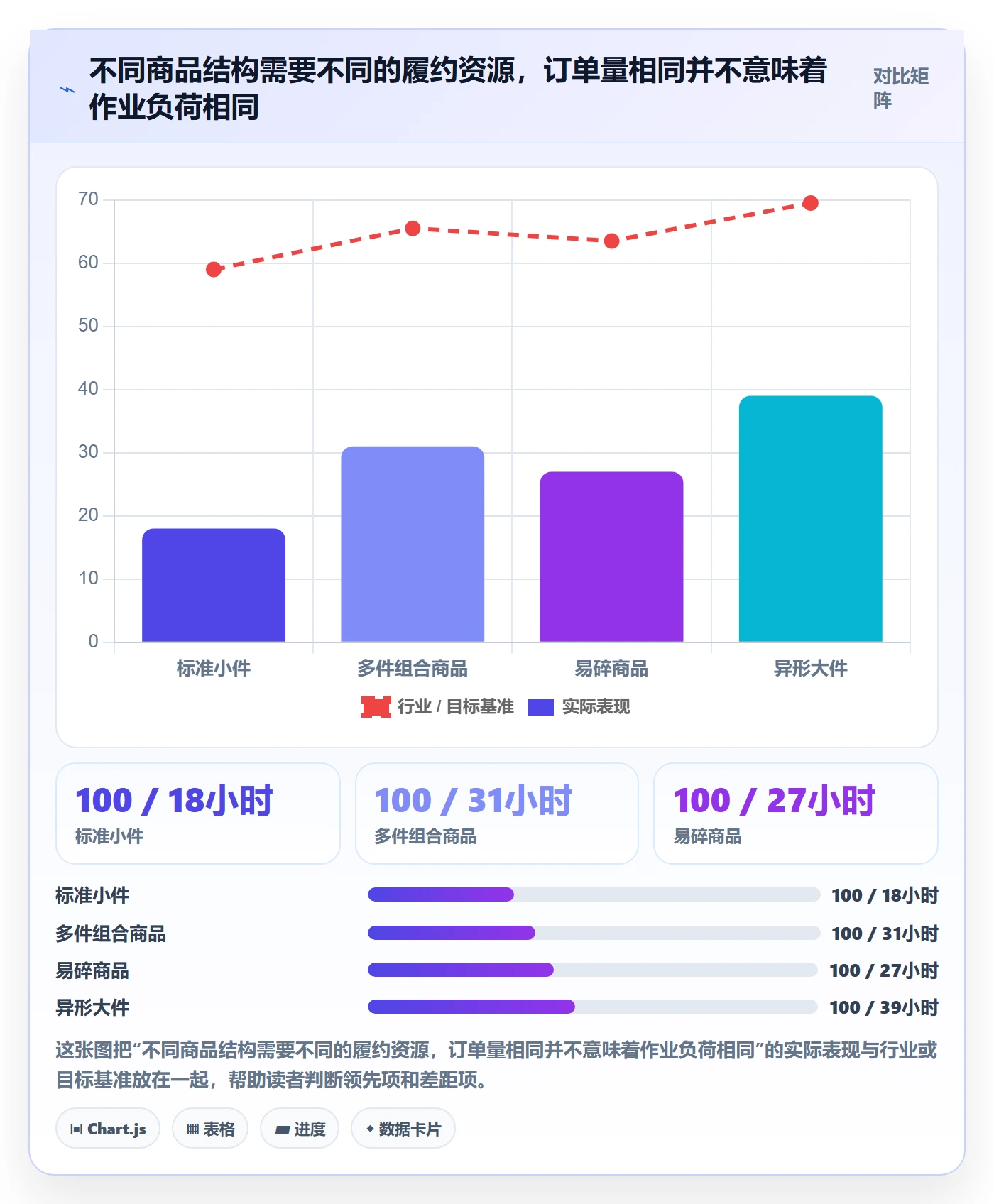 temu供应链协同全解析：重点看懂履约物流