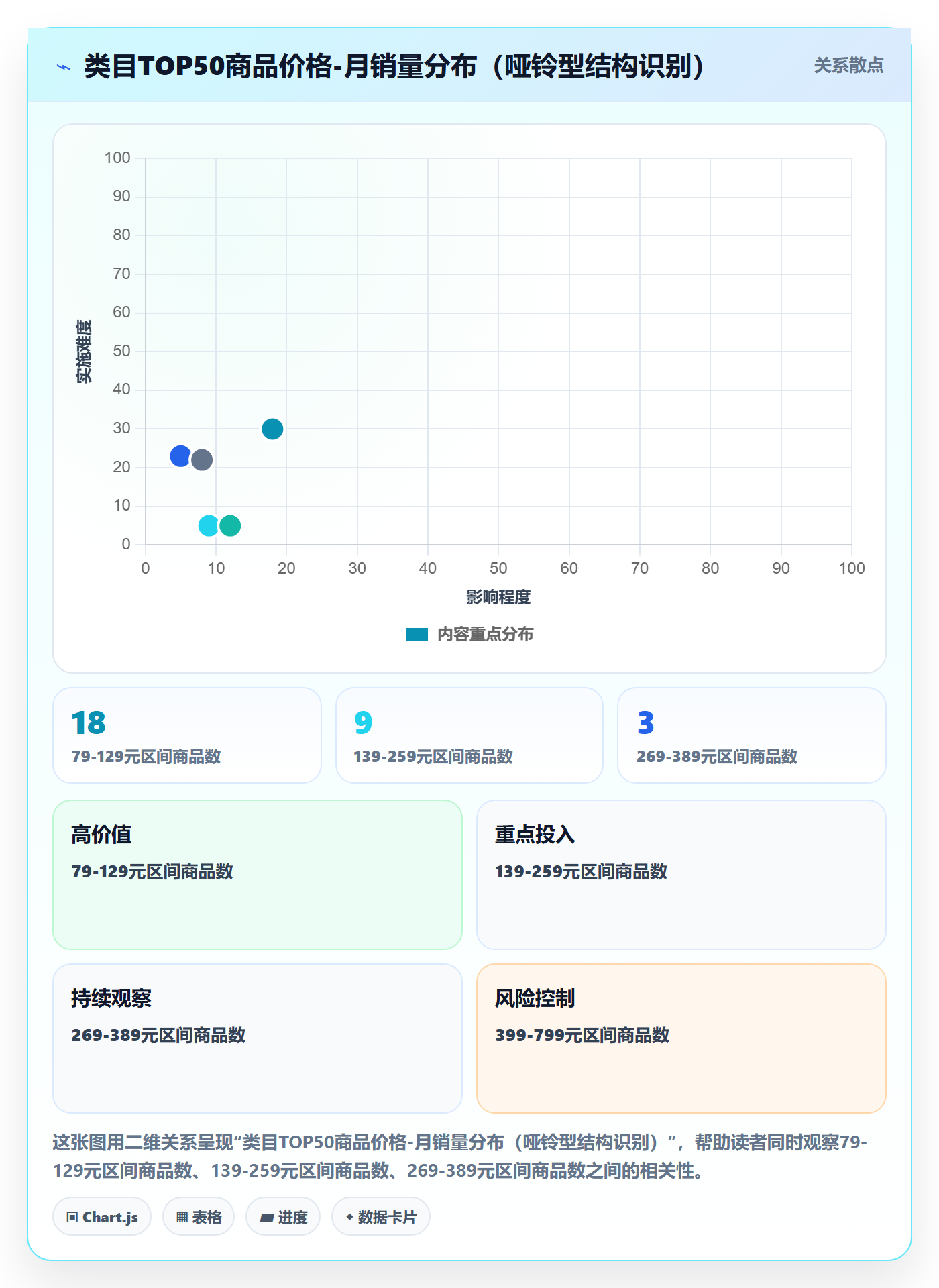 商品分析管理要点：价格带的定价策略如何设计