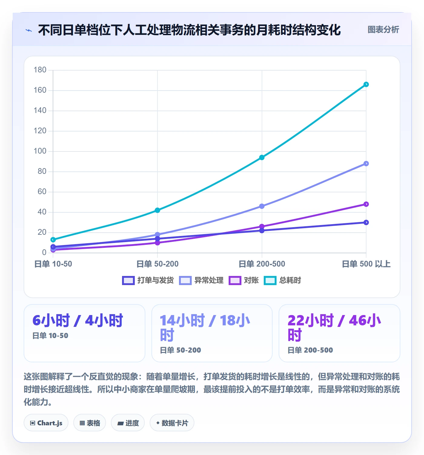 erp跨境电商基础课：物流对接相关的中小商家一次讲透