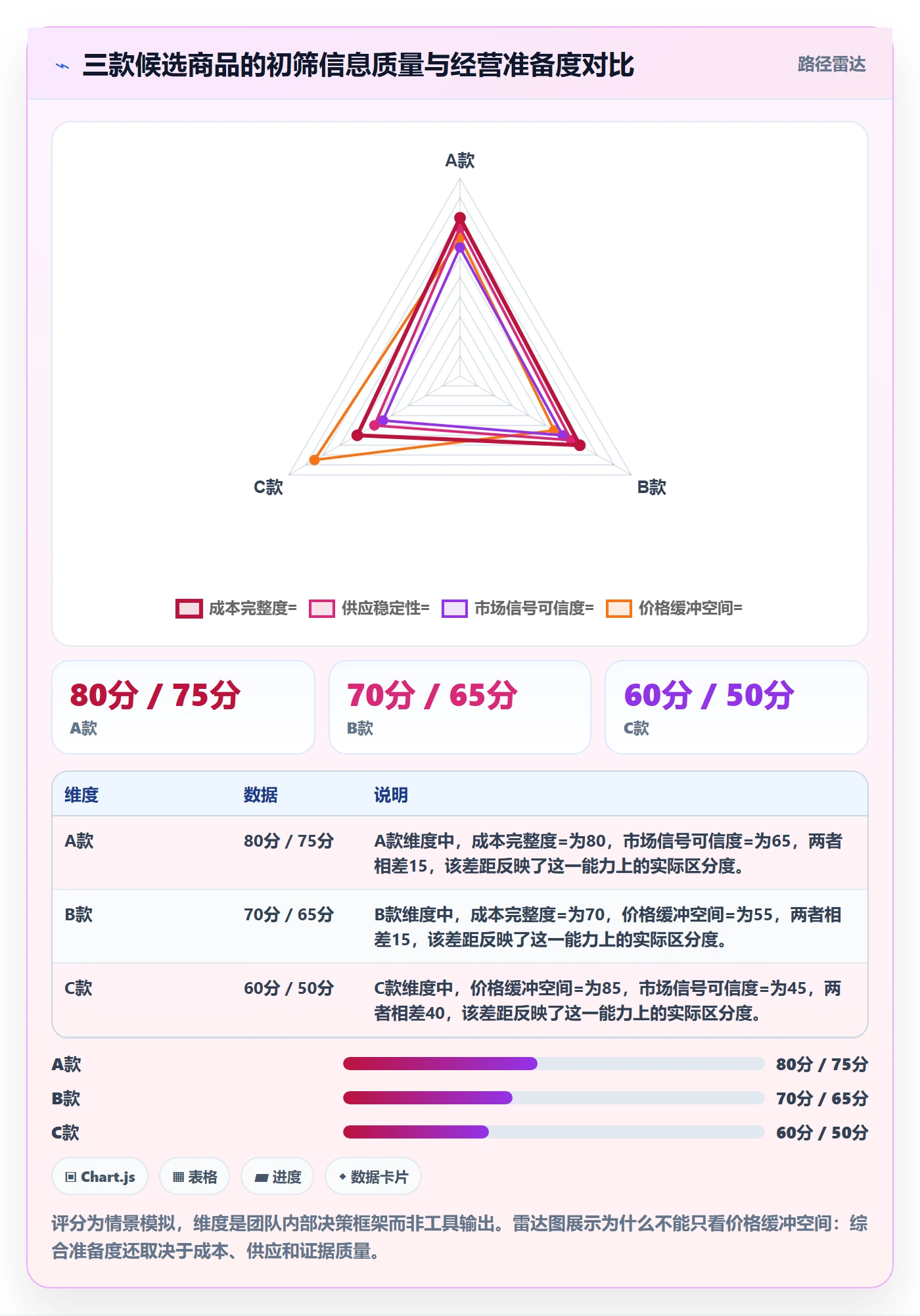 temu场景解析：选品定价中的账号安全怎么处理