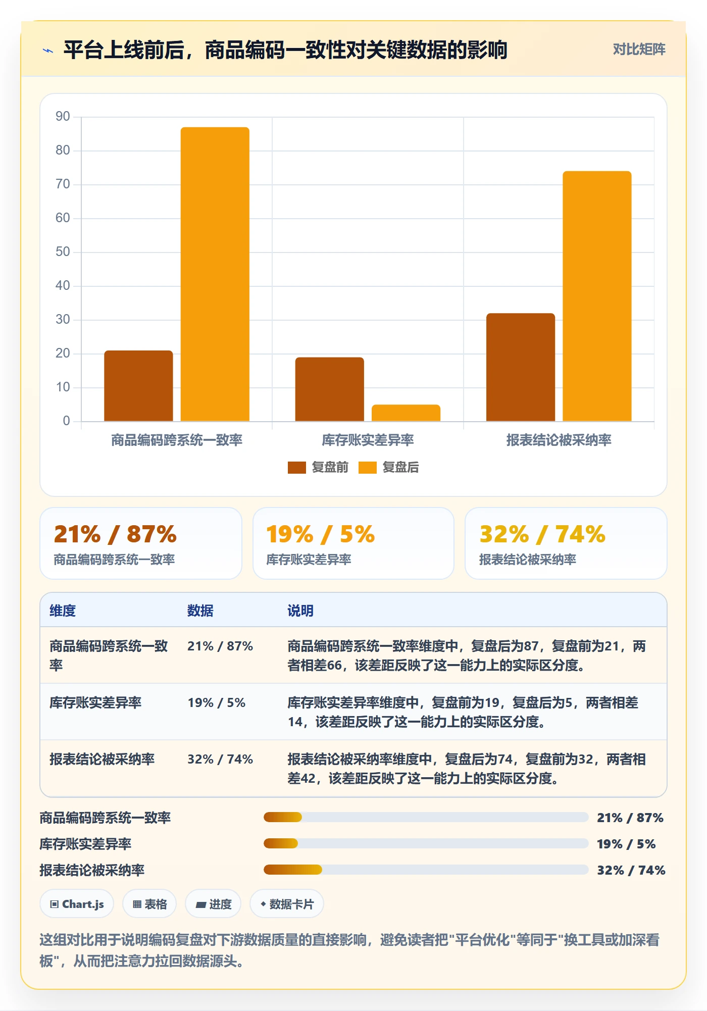 外贸数据分析平台怎么优化？先从商品编码的数据复盘入手