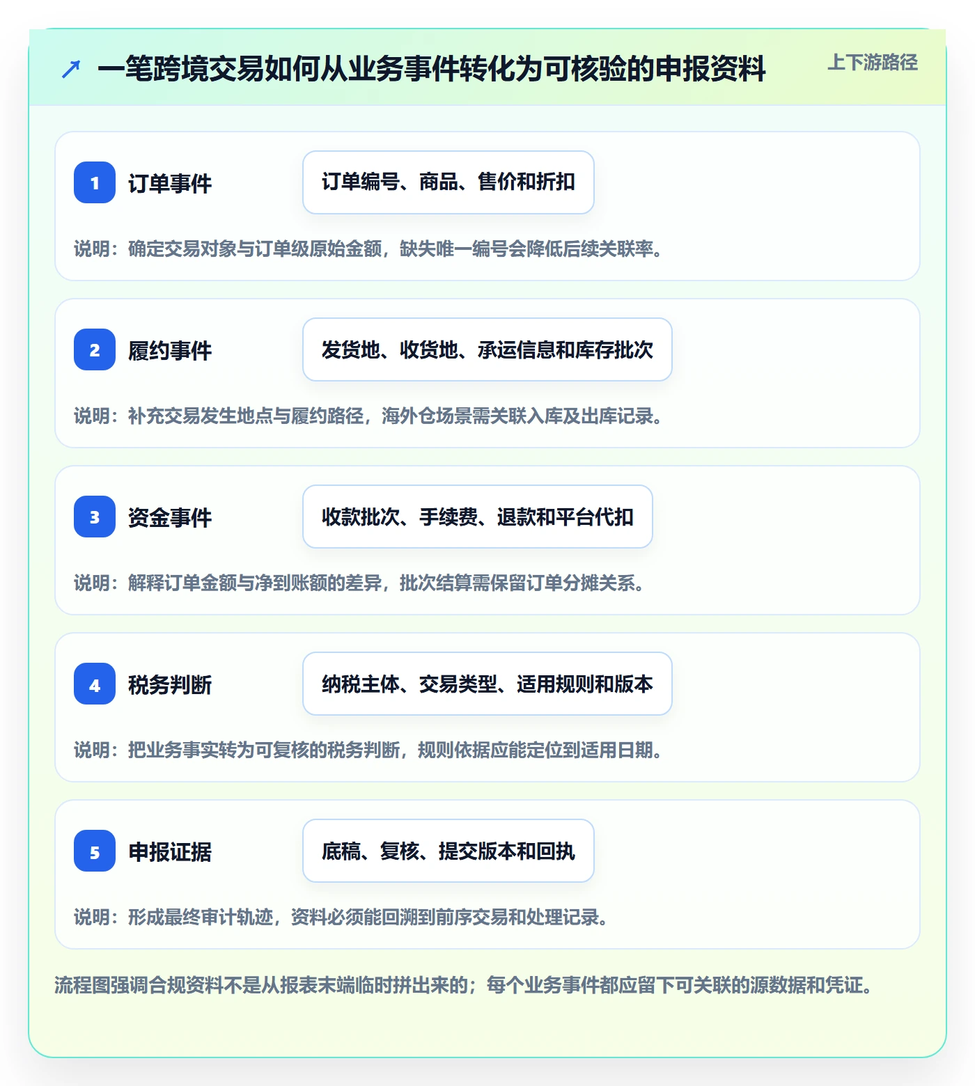 跨境电商选择标准：税务合规维度如何评估进阶玩法