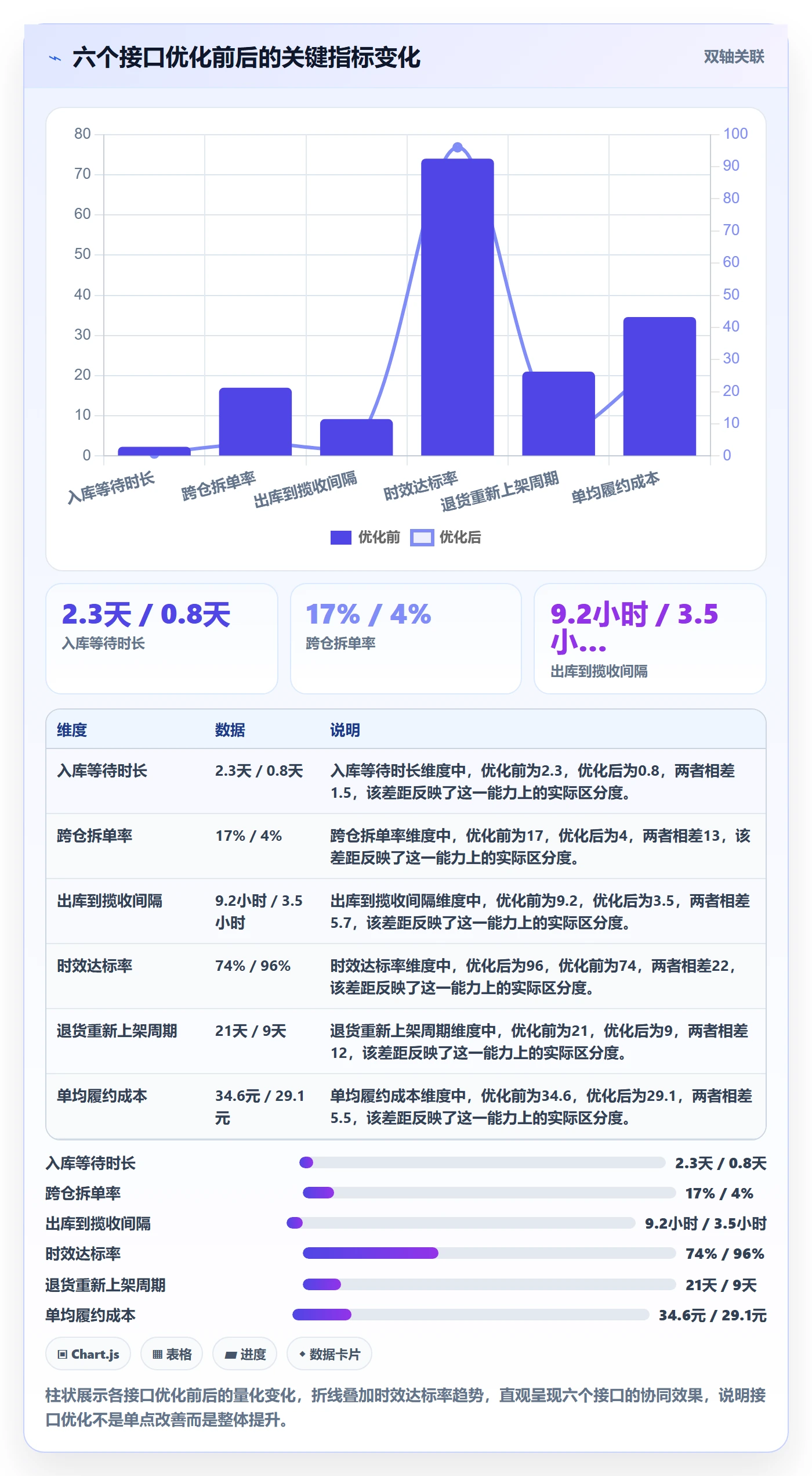 跨境电商一站式服务规划方法：仓储物流与核心功能如何衔接