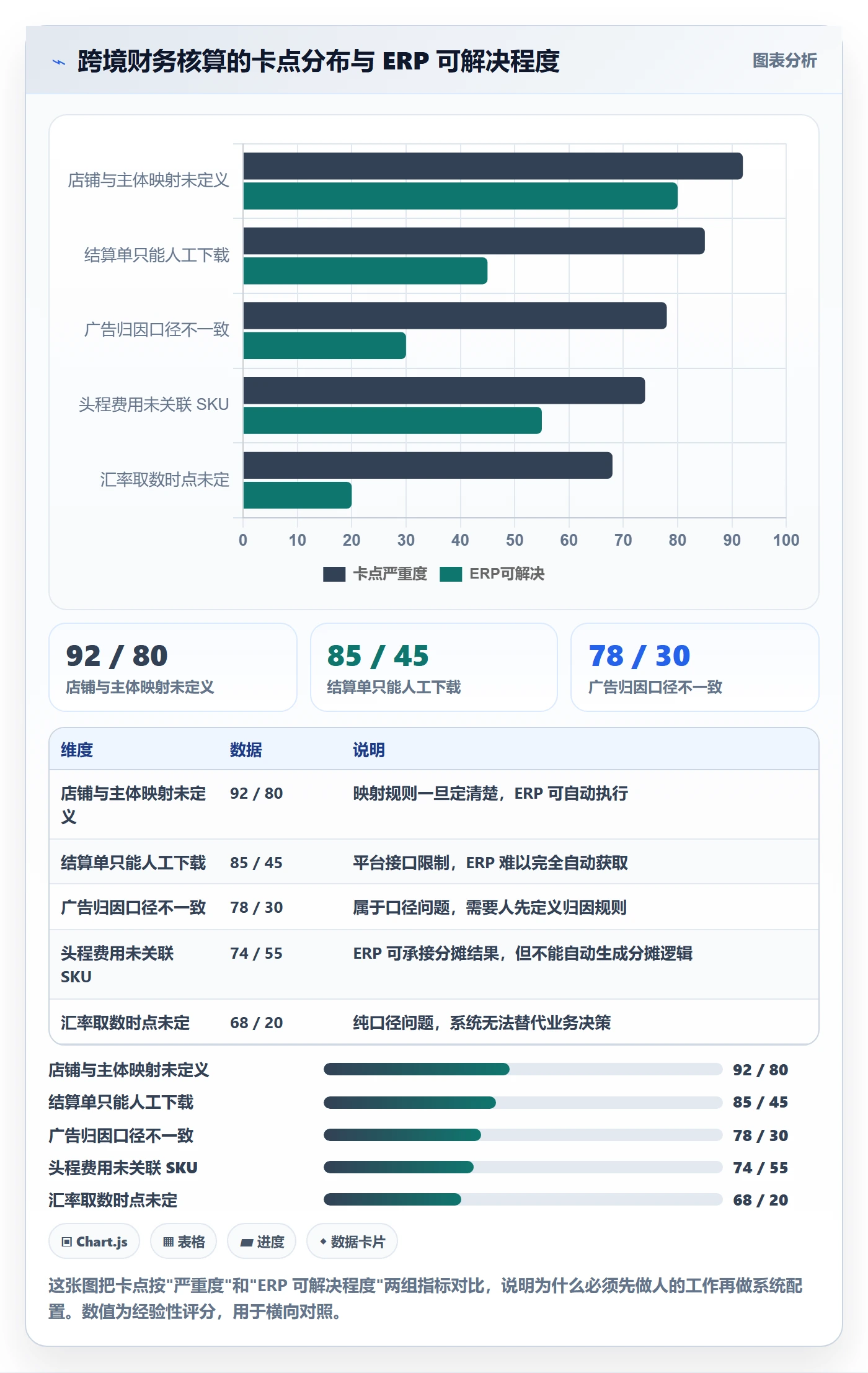 erp跨境电商效率提升：财务核算从哪里开始