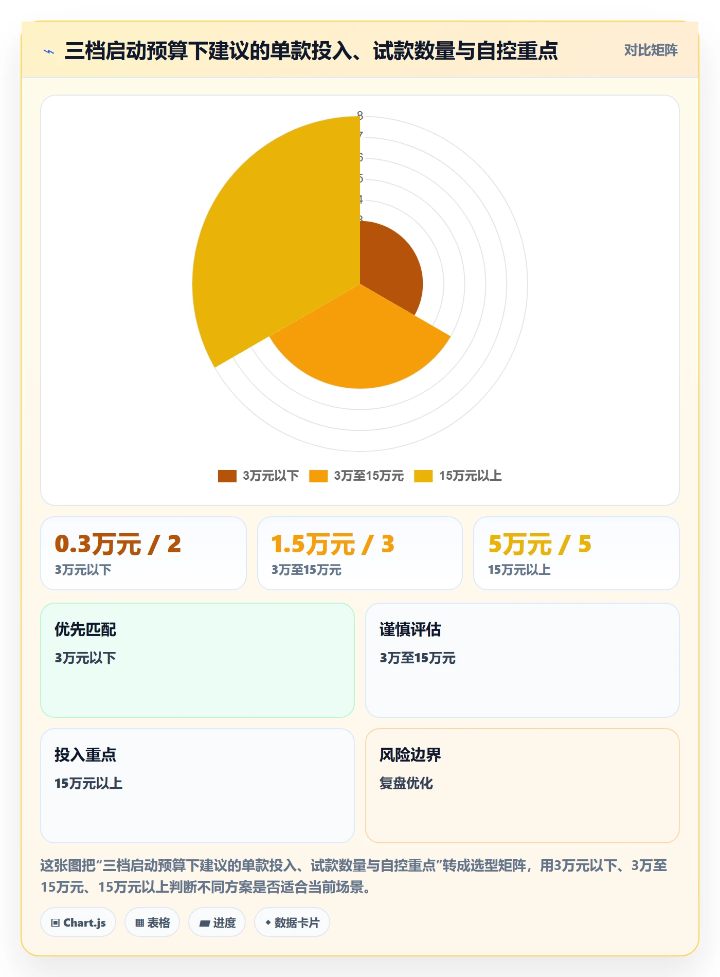 跨境电商一站式服务从0到1：选品采购的案例拆解与操作要点