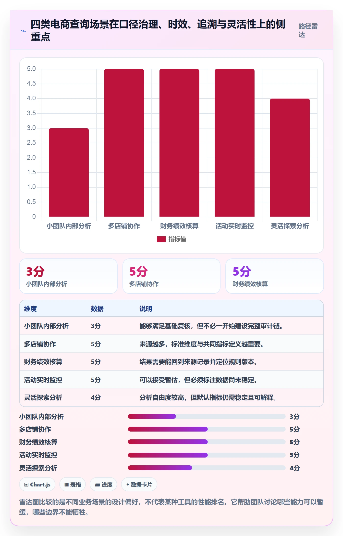 电商数据查询网站业务拆解：数据口径为什么影响系统搭建