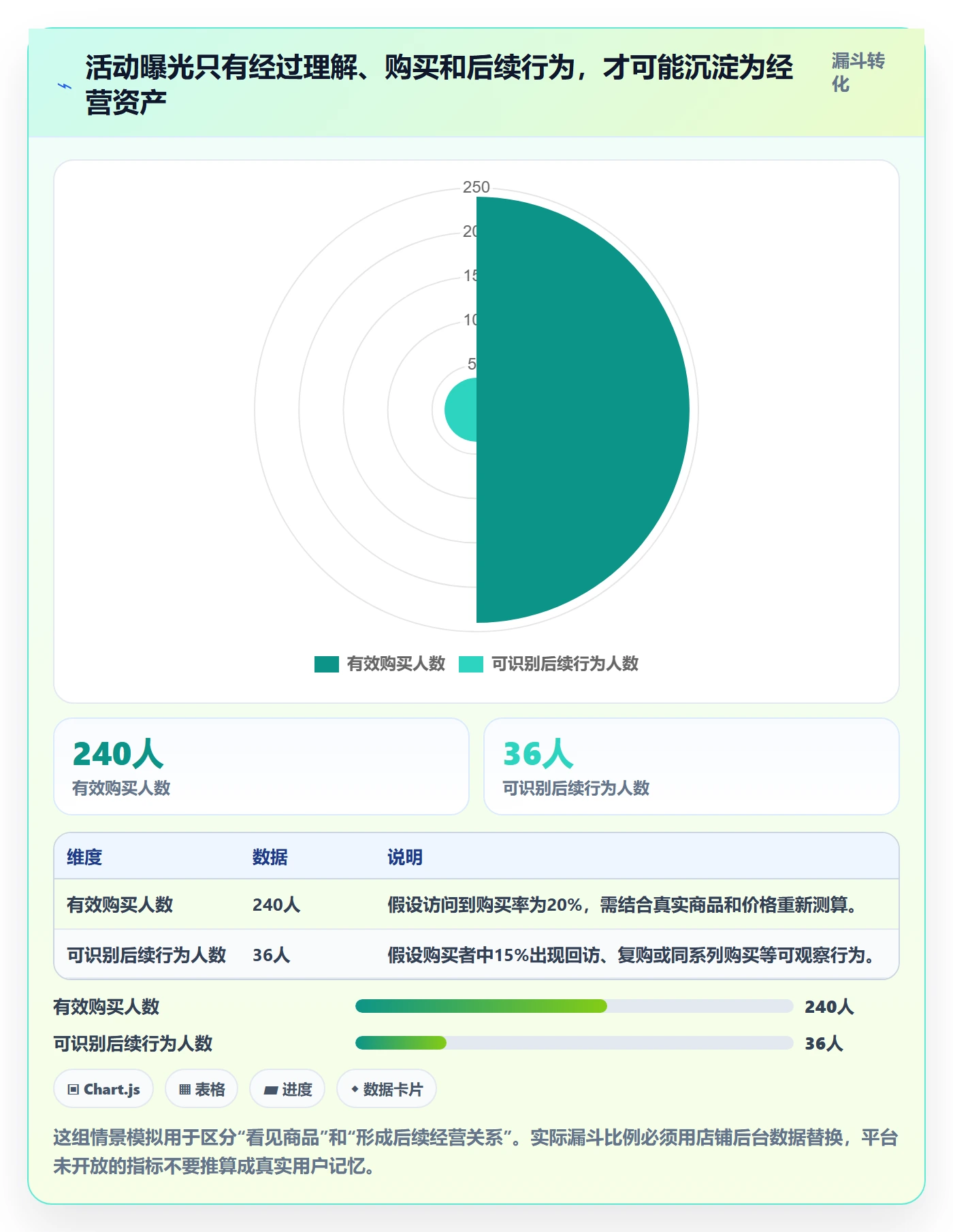 temu避坑指南：活动流量环节的品牌建设要注意什么