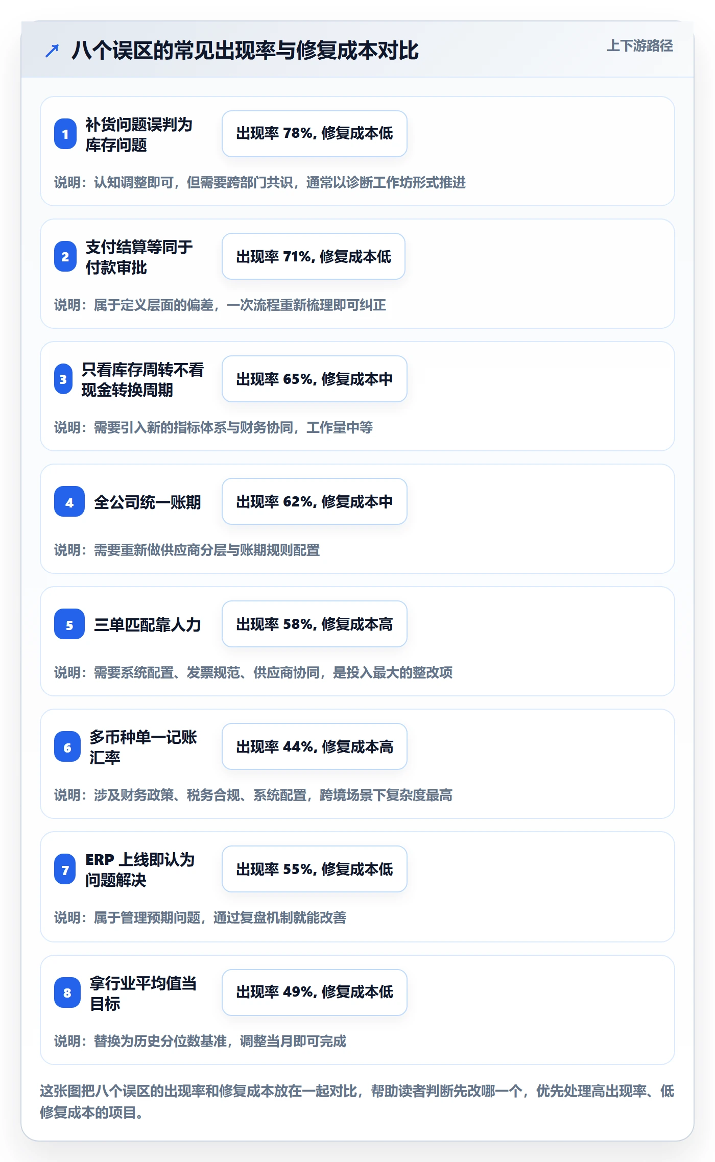 erp跨境电商问题诊断：采购补货如何用支付结算改进