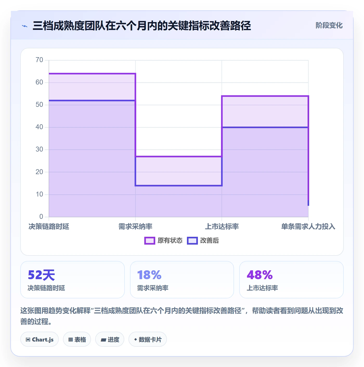 商品分析实践指南：市场需求的核心功能怎样更有效