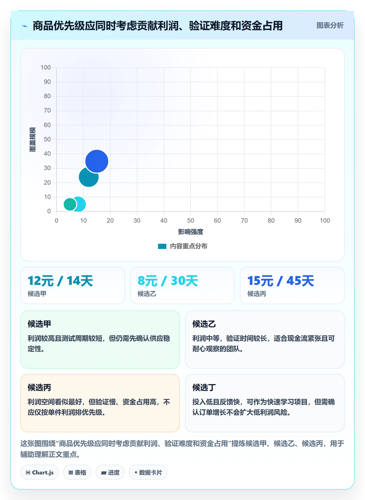 temu规划方法：选品定价与新手避坑如何衔接