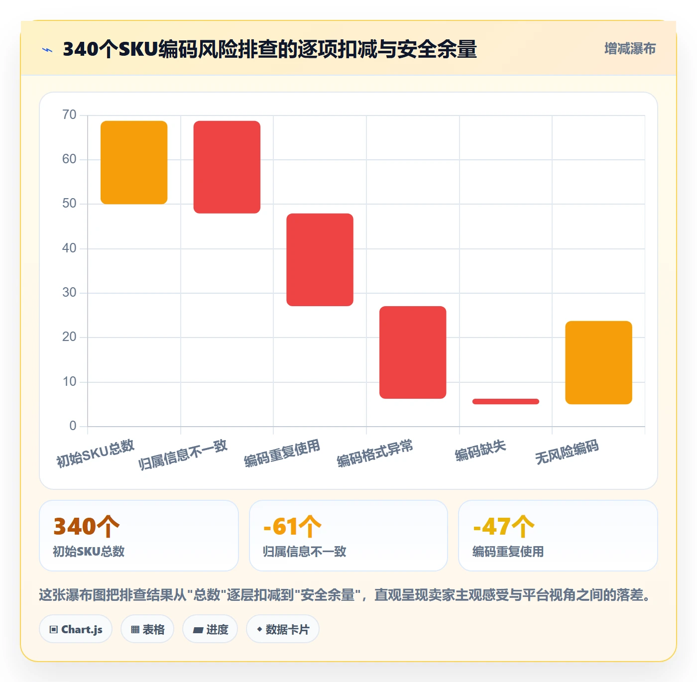 UPC码怎么管？以平台审核为核心的风险排查方案