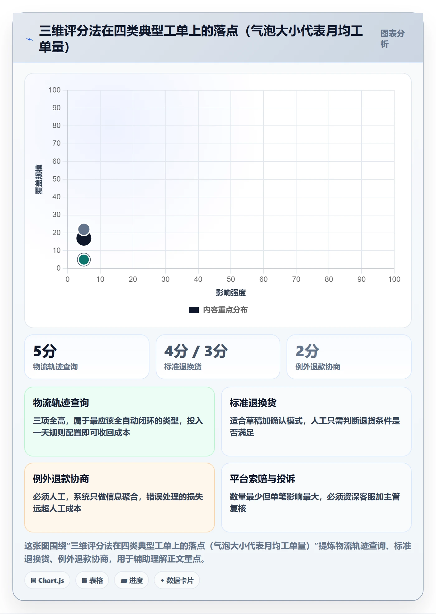 跨境电商运营优化清单:客户服务与自动化方案的关键动作