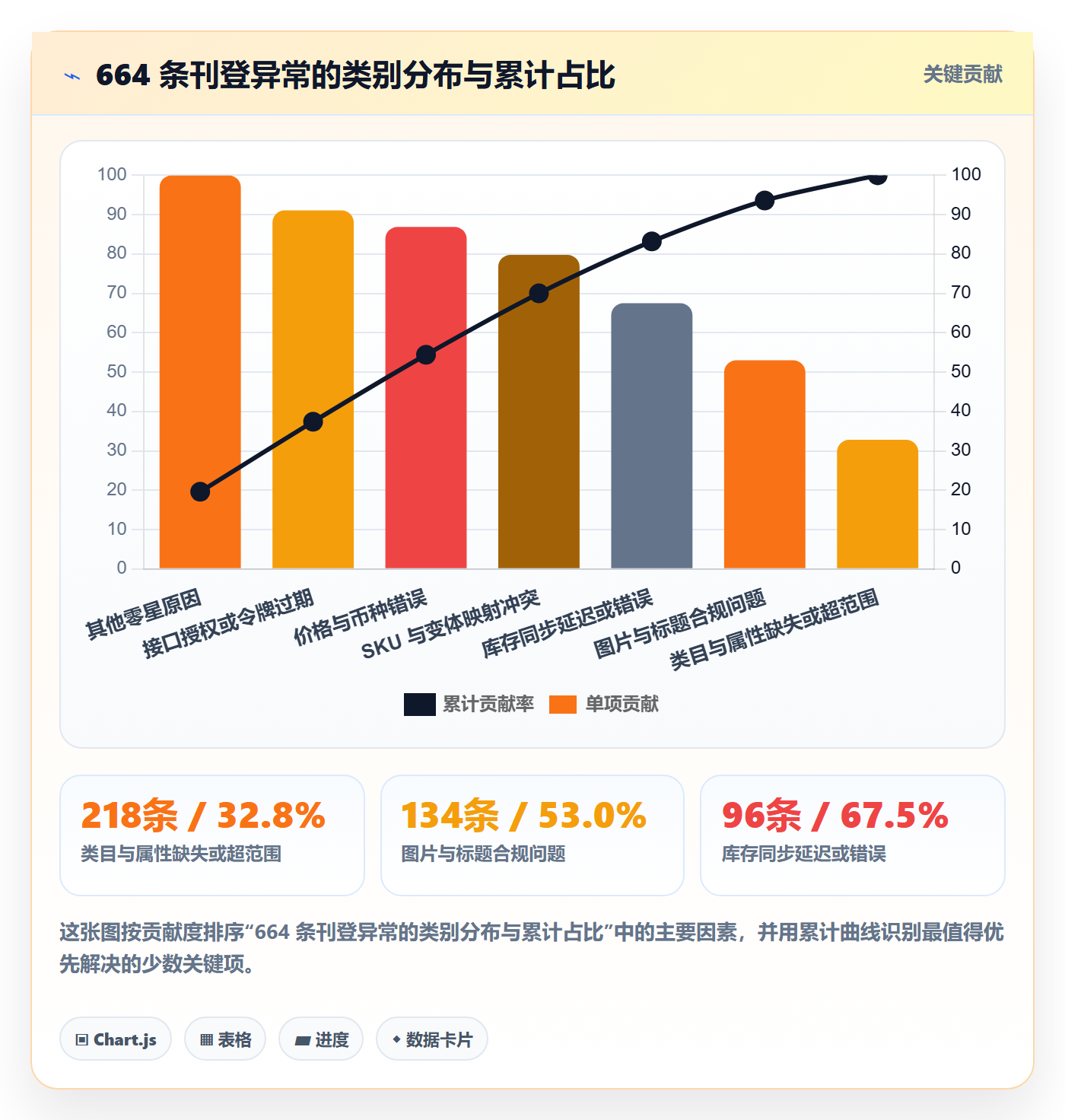erp跨境电商避坑指南:多平台刊登环节的标准化管理要注意什么