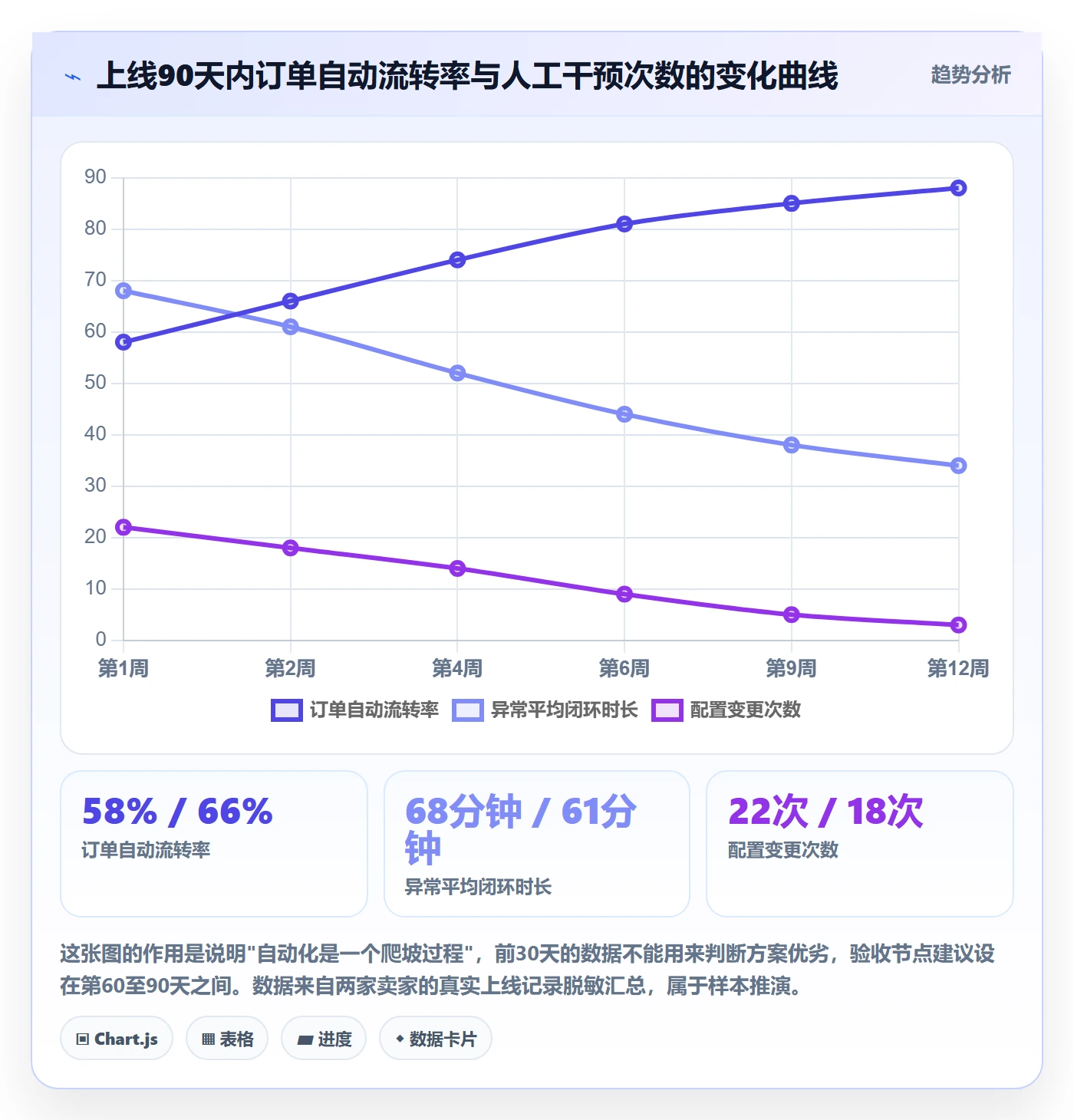 erp跨境电商选择标准:系统实施维度如何评估自动化方案